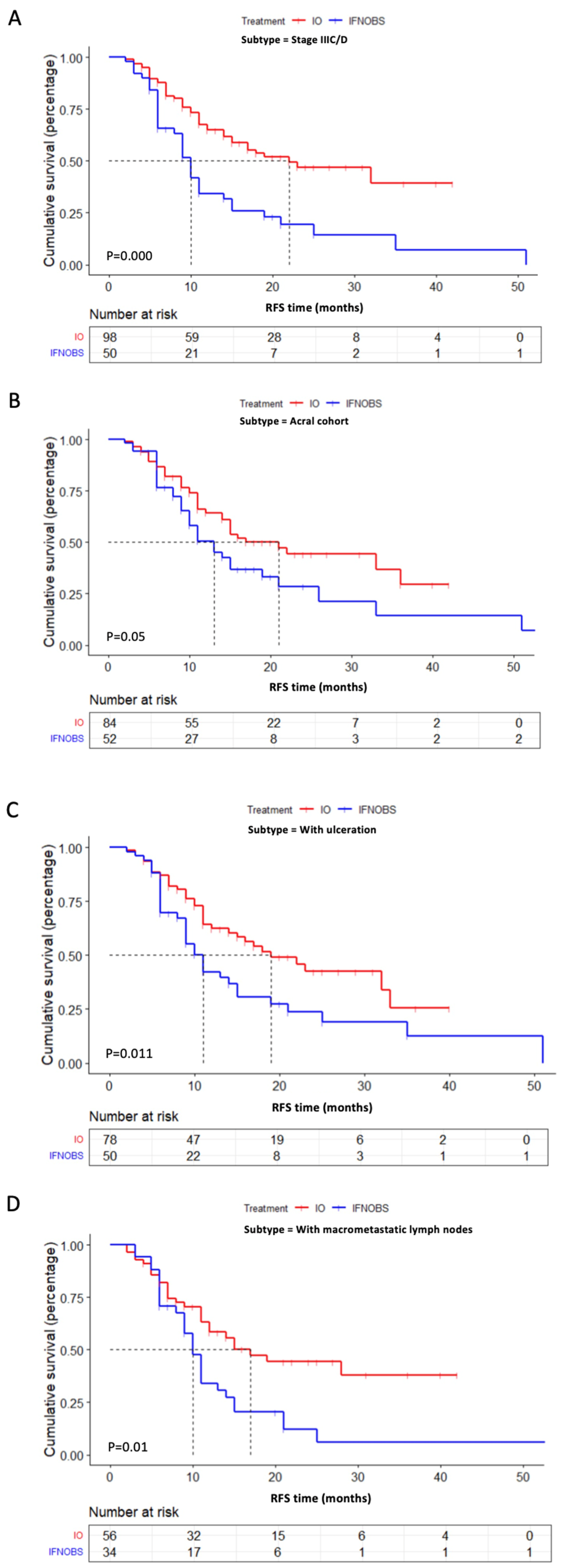 Pharmaceuticals 16 00041 g005 Pharmaceuticals 16 00041 g005