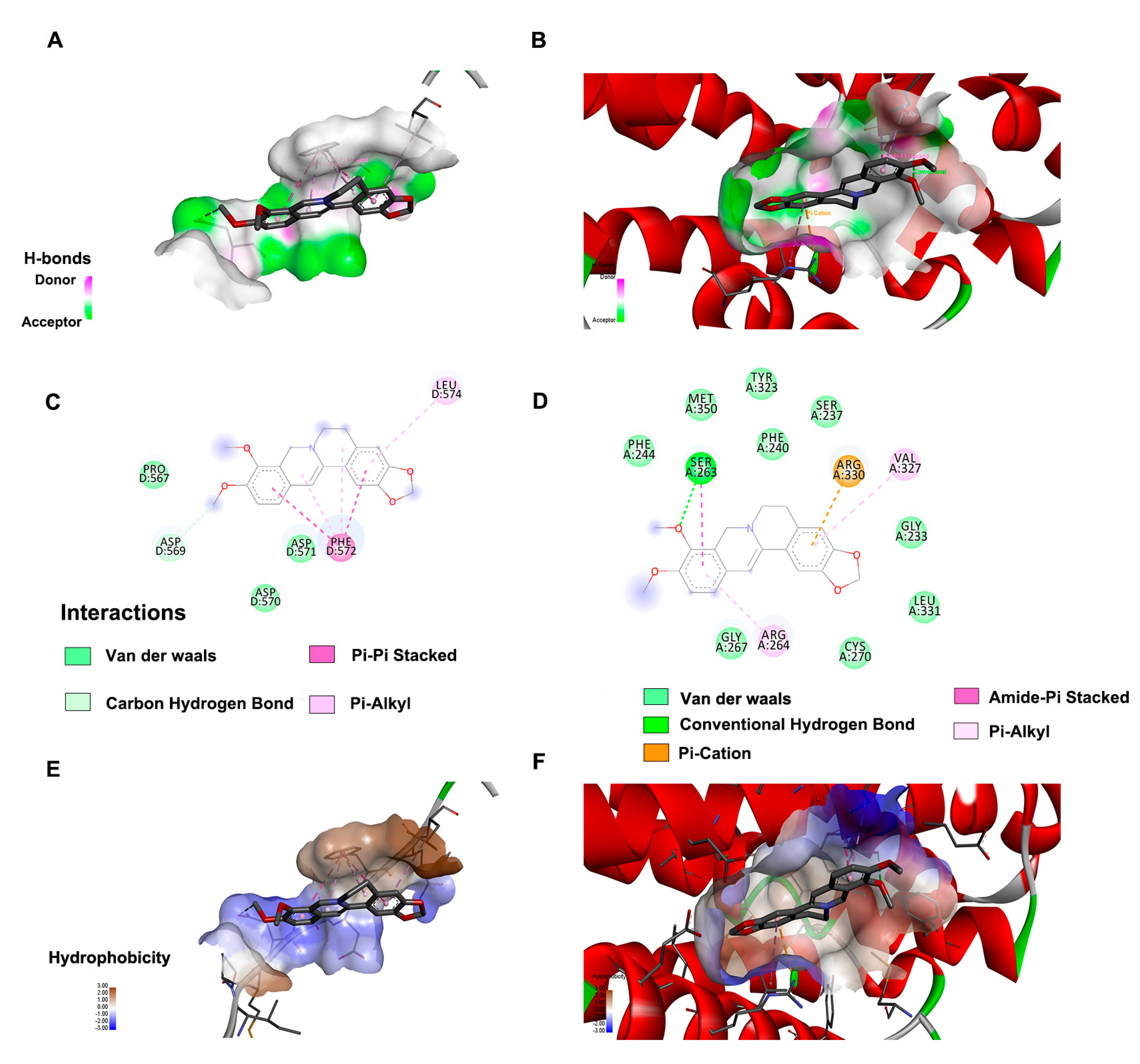Pharmaceuticals 16 00042 g005 Pharmaceuticals 16 00042 g005