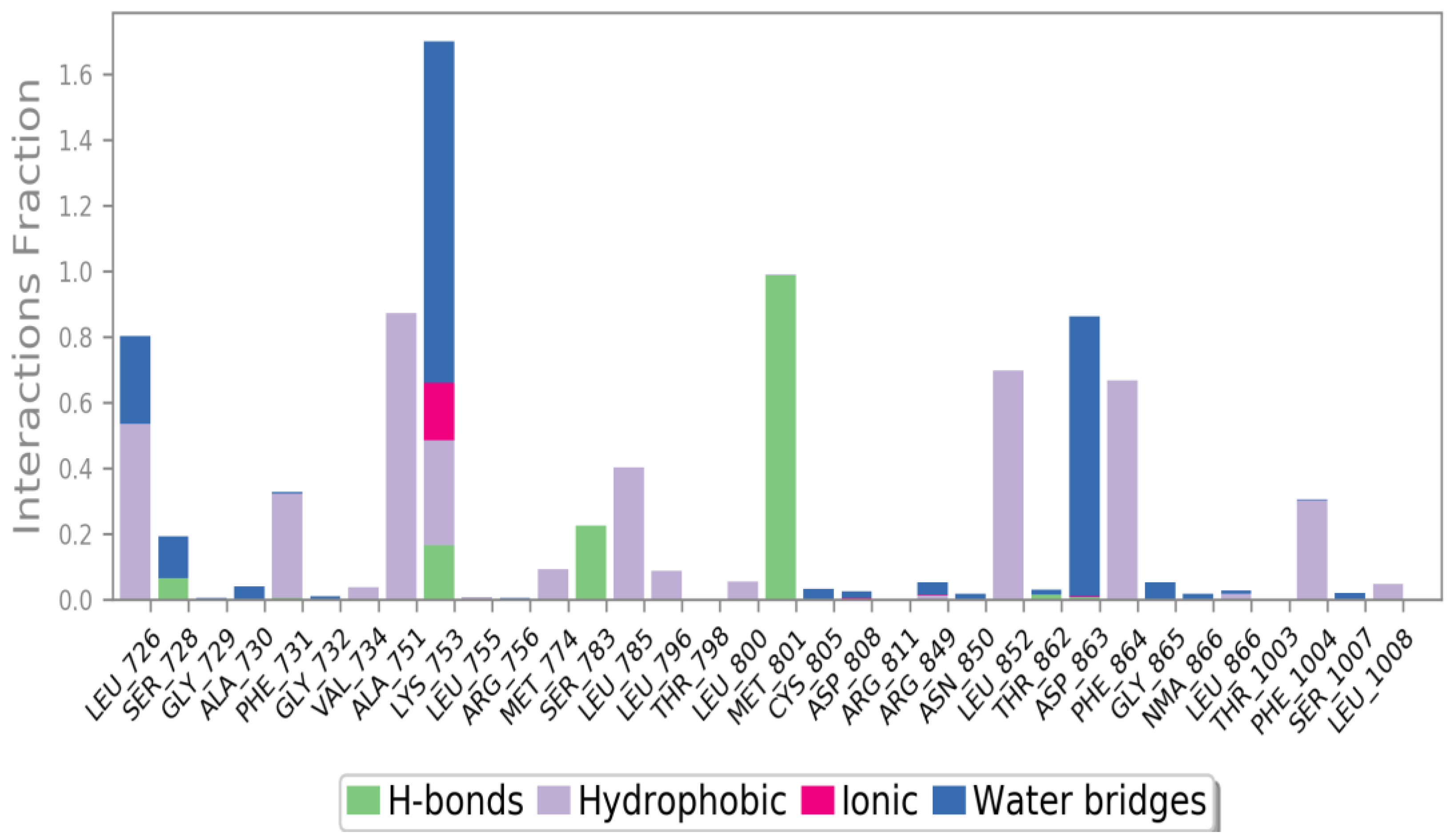 Pharmaceuticals 16 00043 g008