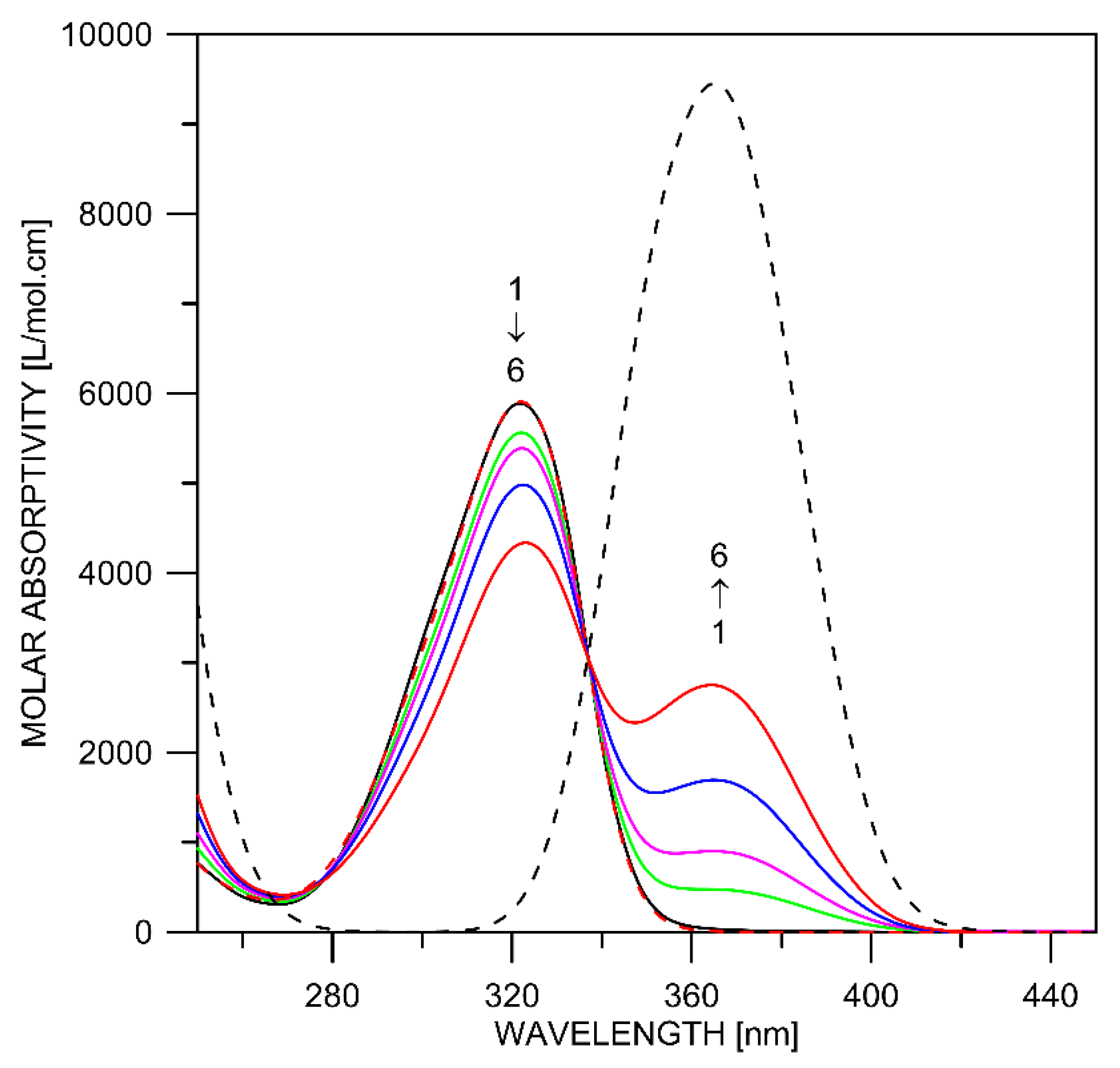 Pharmaceuticals 16 00045 g002 Pharmaceuticals 16 00045 g002