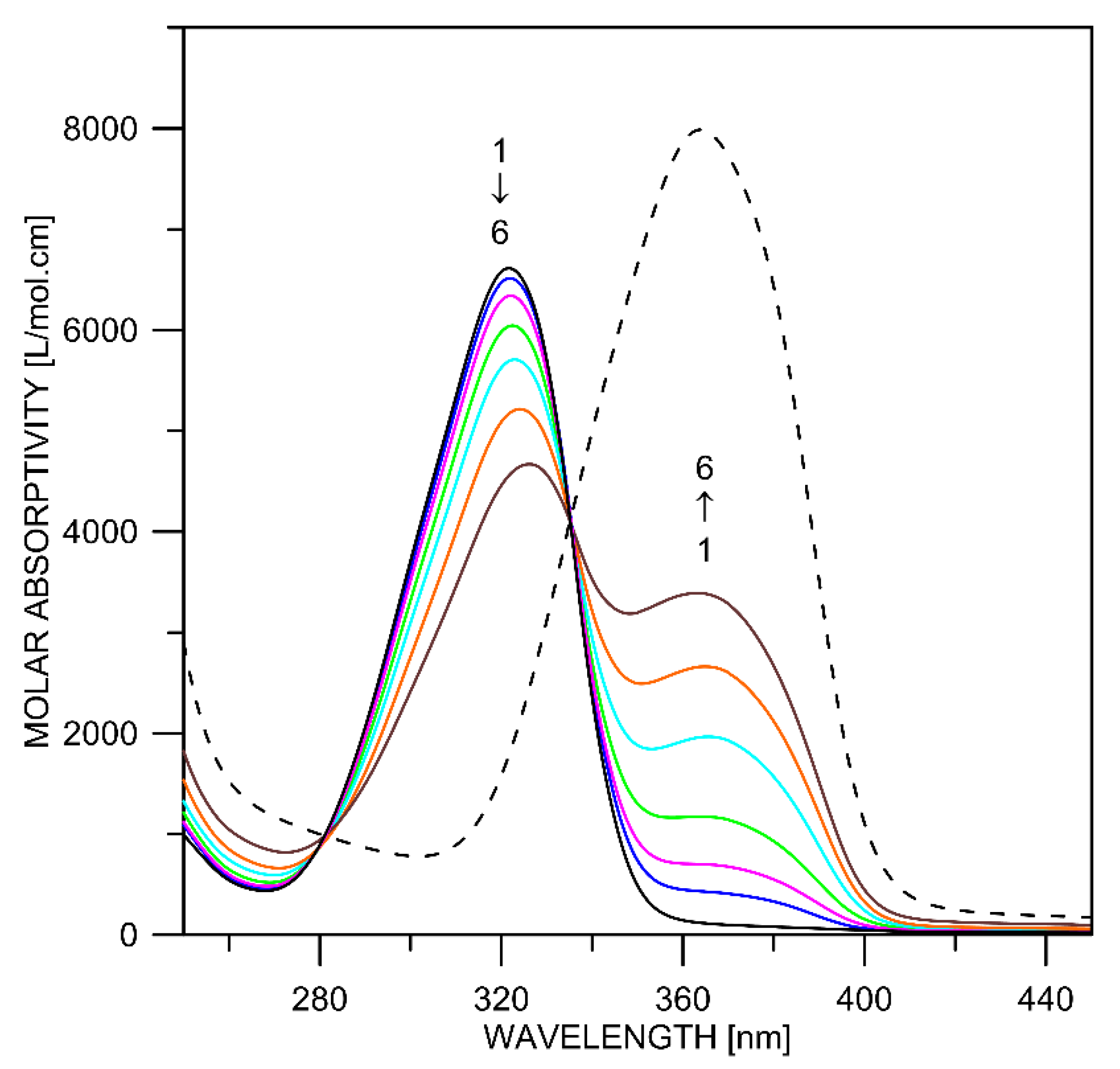 Pharmaceuticals 16 00045 g005 Pharmaceuticals 16 00045 g005