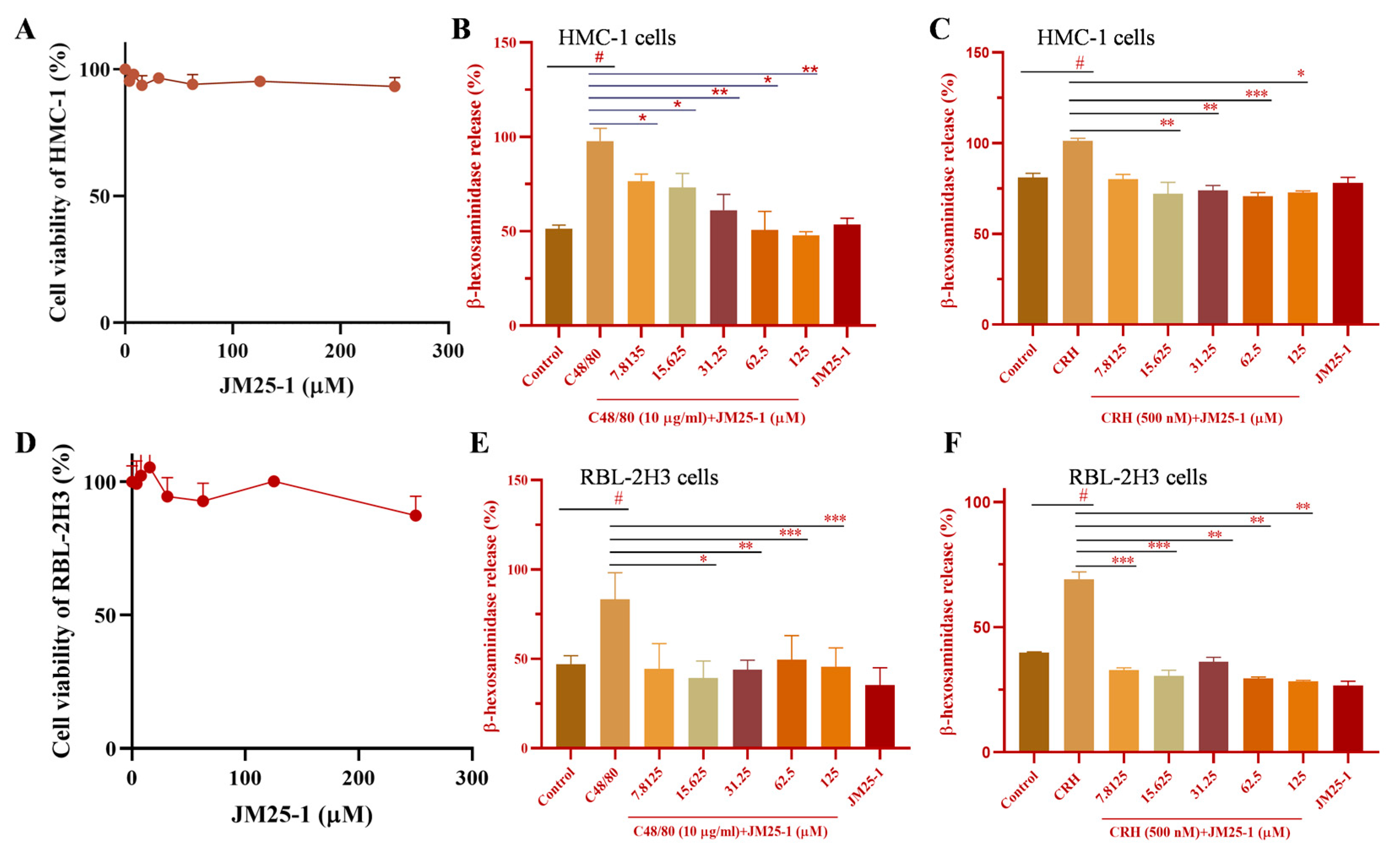 Pharmaceuticals 16 00047 g001 Pharmaceuticals 16 00047 g001