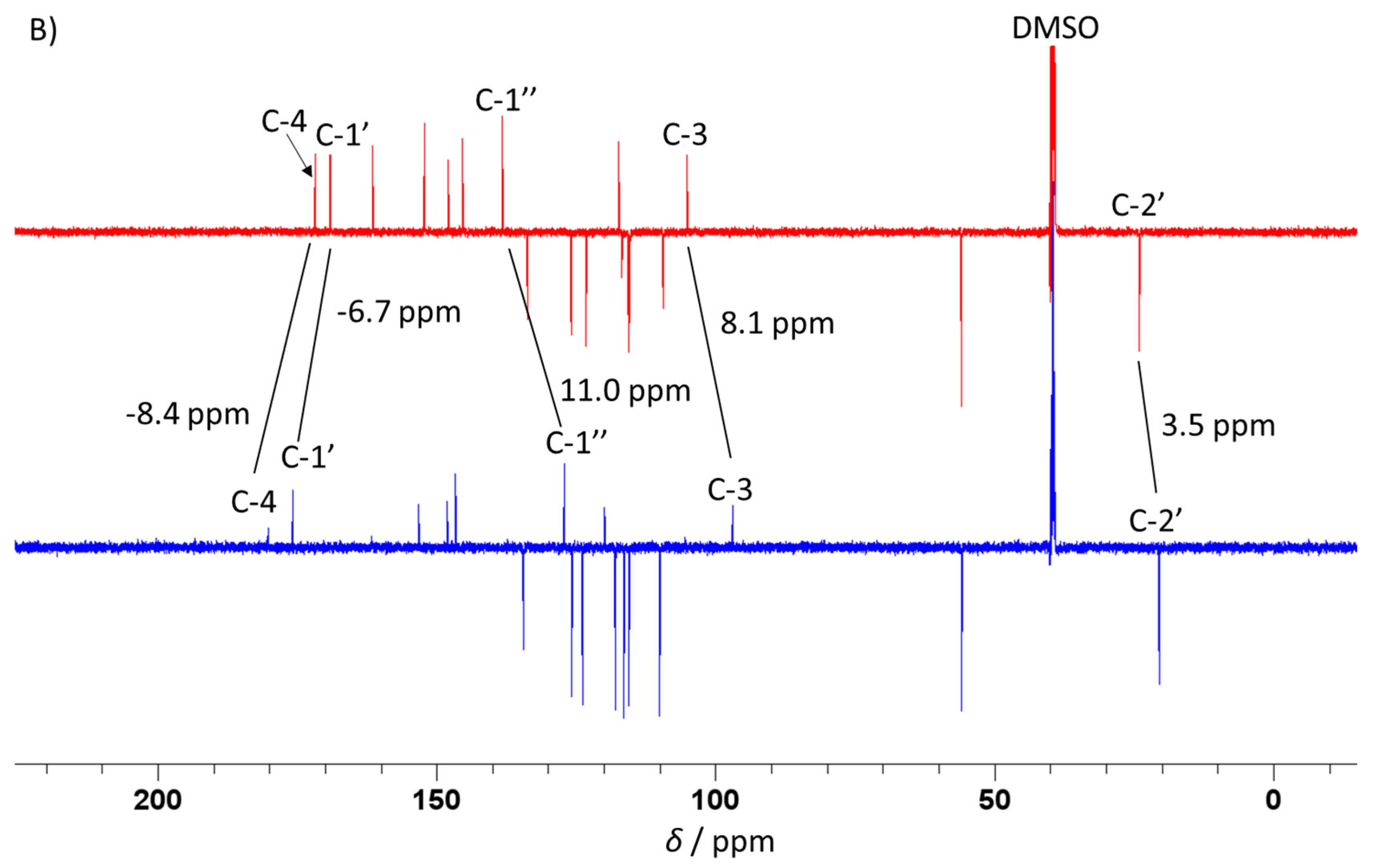 Pharmaceuticals 16 00049 g001b