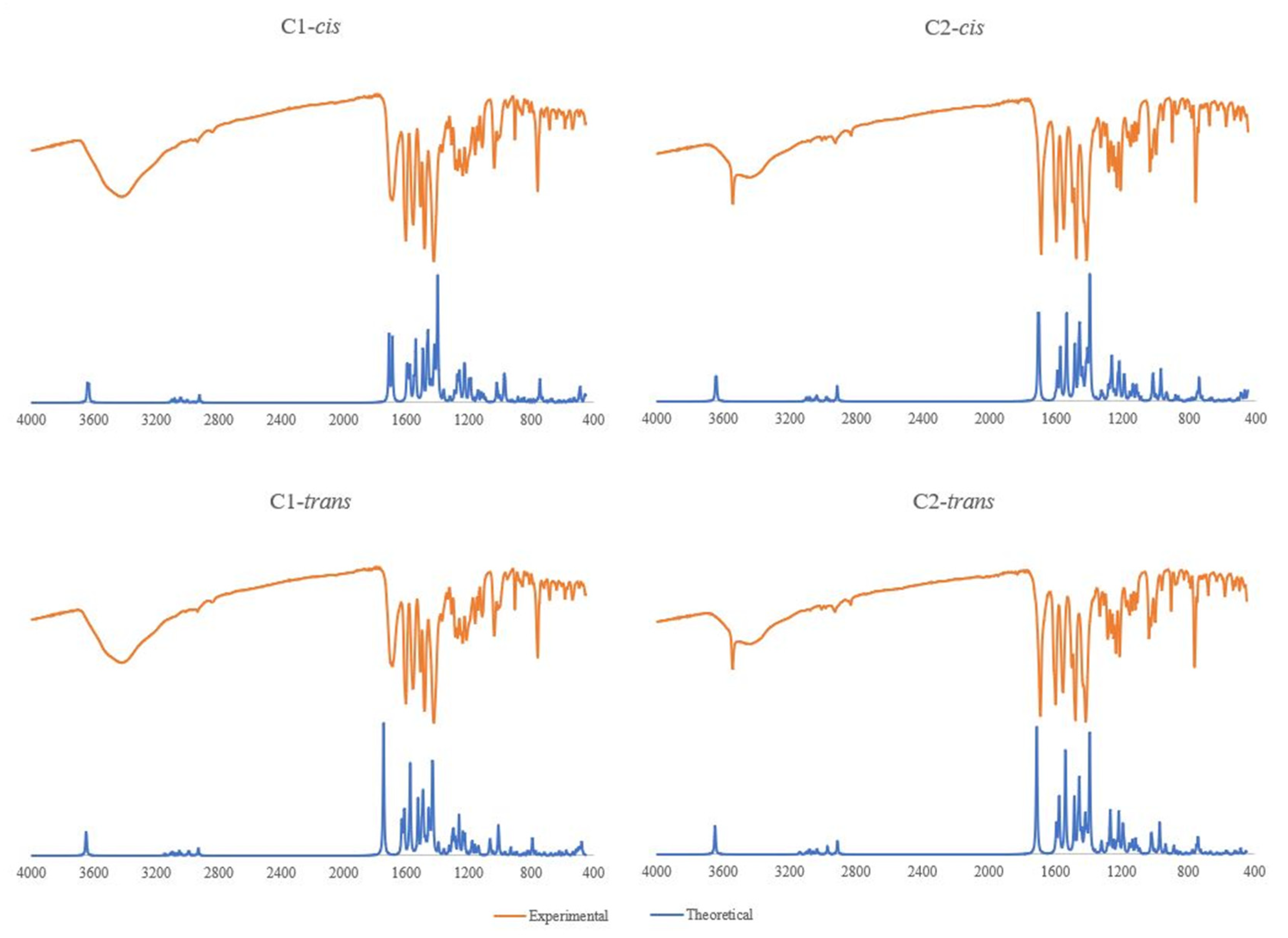 Pharmaceuticals 16 00049 g003