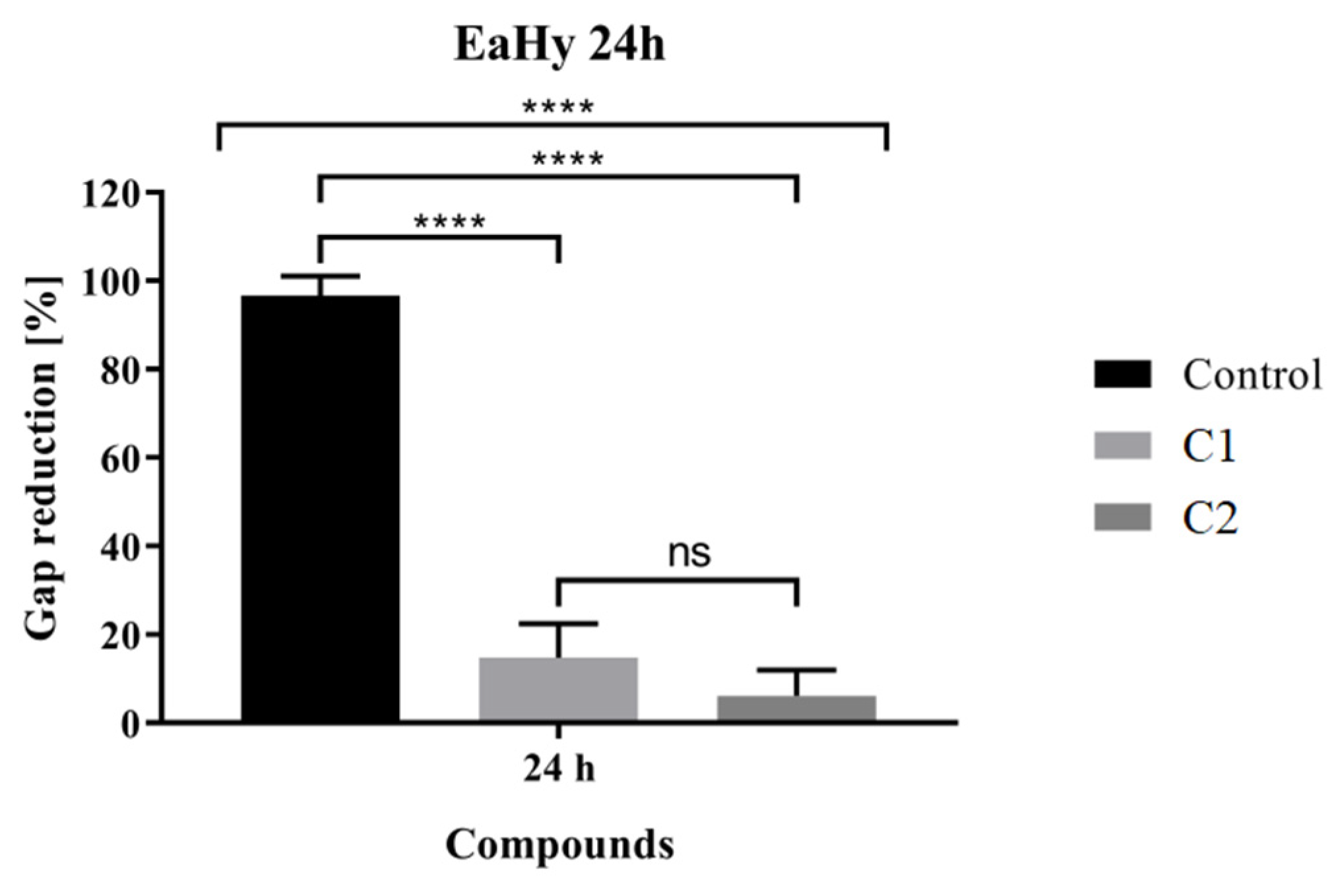 Pharmaceuticals 16 00049 g007