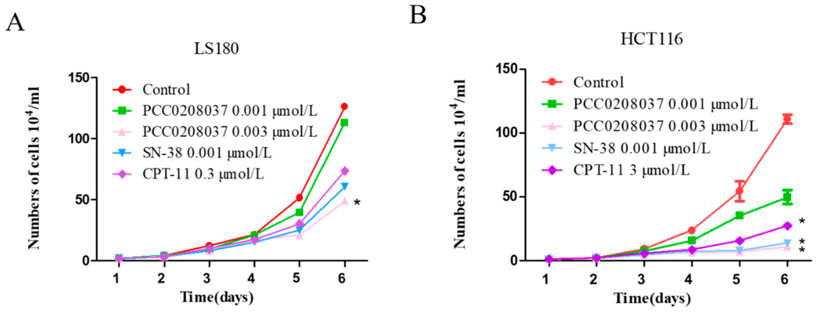 Pharmaceuticals 16 00053 g002 Pharmaceuticals 16 00053 g002