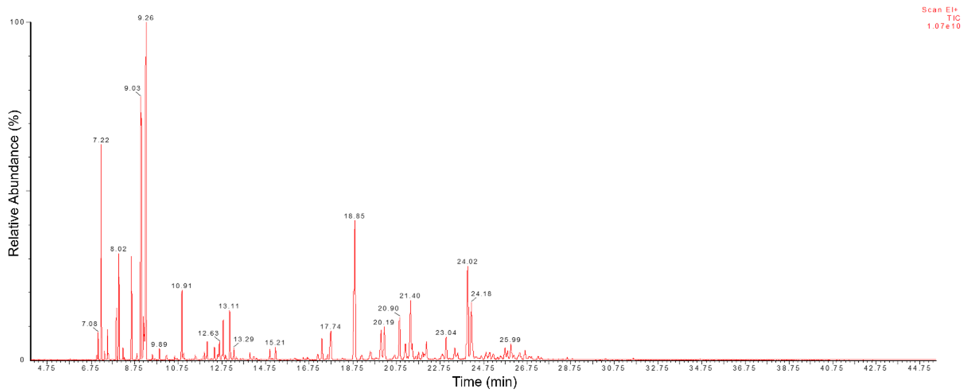 Pharmaceuticals 16 00055 g001 Pharmaceuticals 16 00055 g001