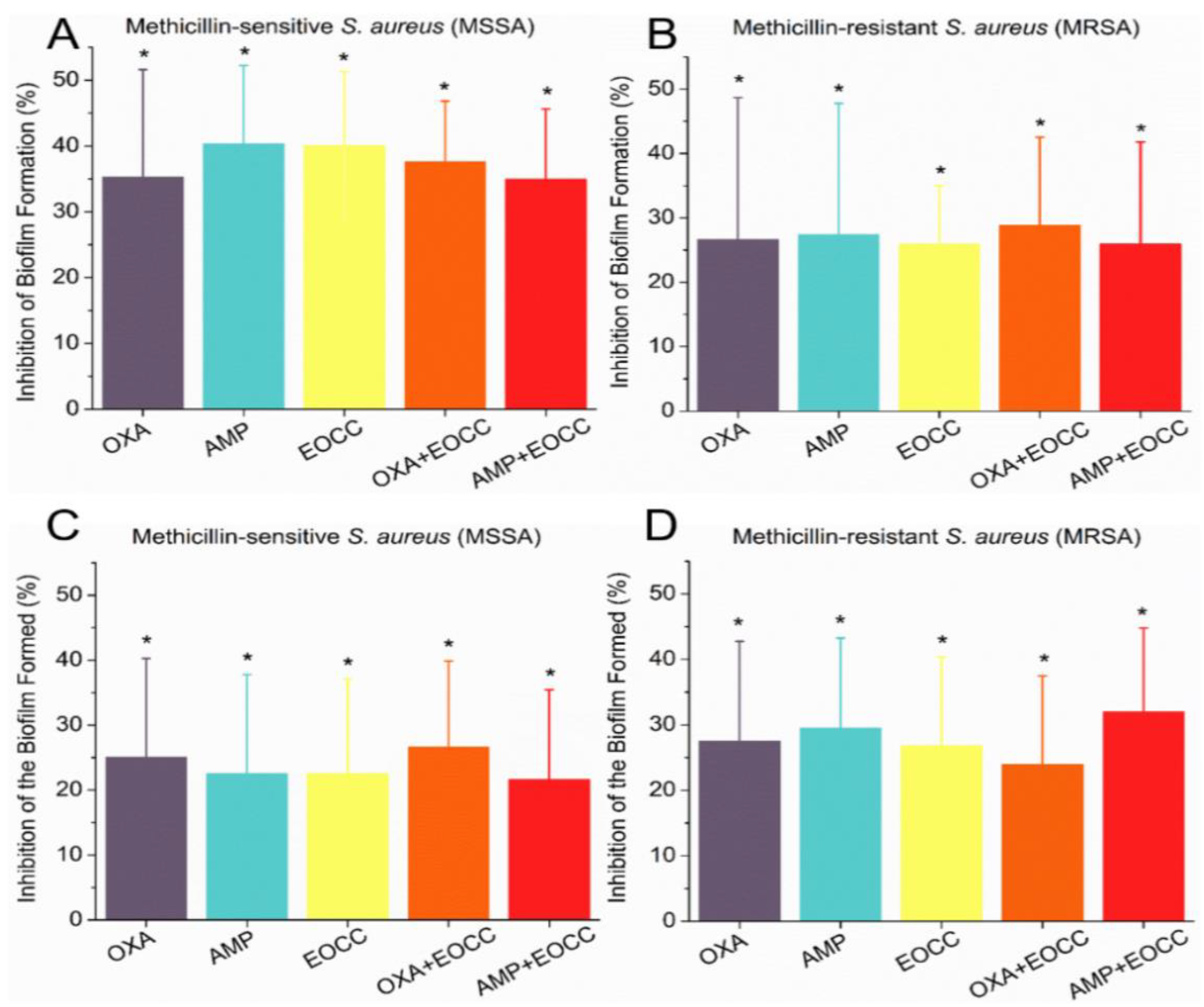 Pharmaceuticals 16 00055 g006 Pharmaceuticals 16 00055 g006