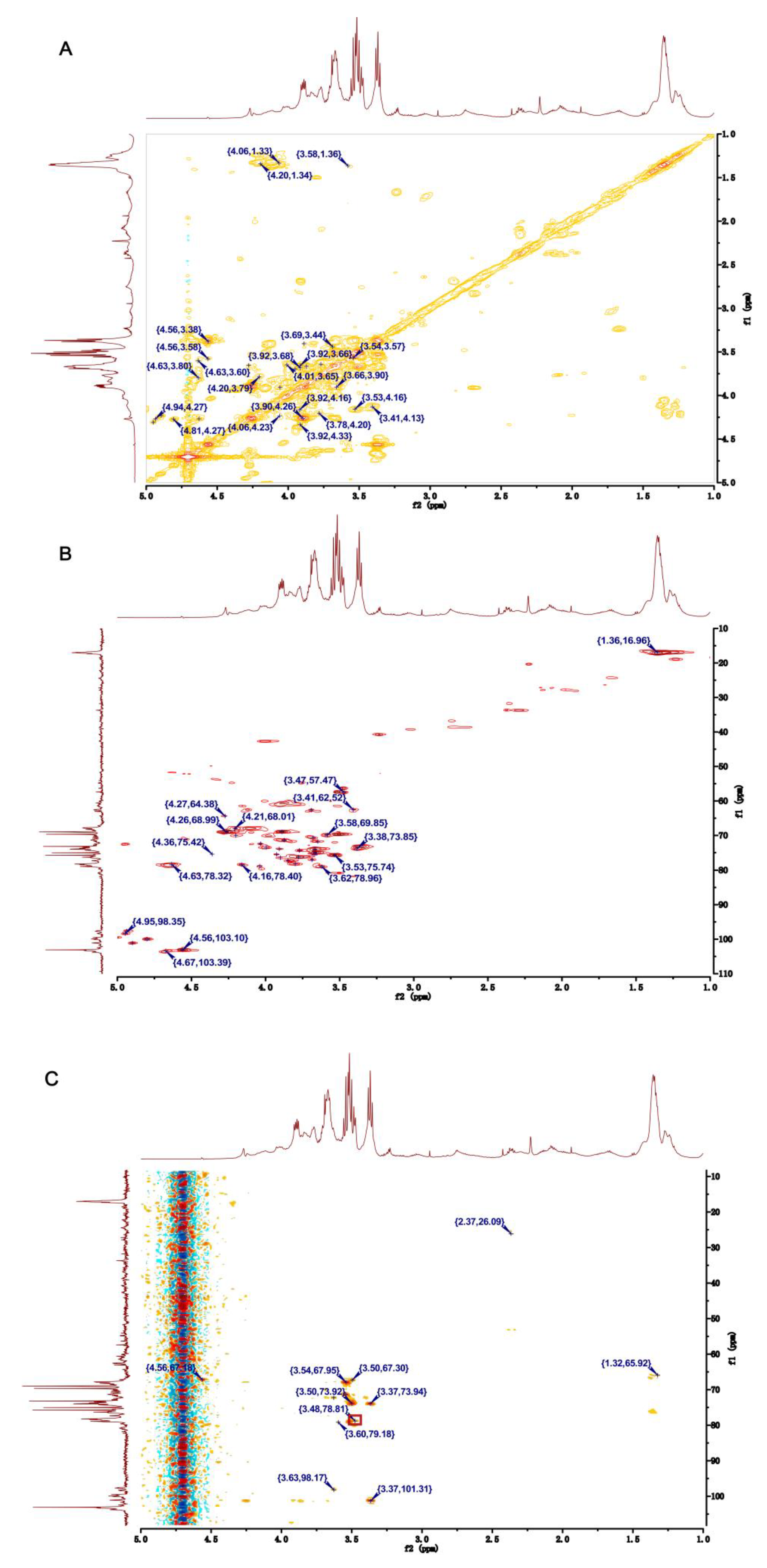 Pharmaceuticals 16 00062 g003