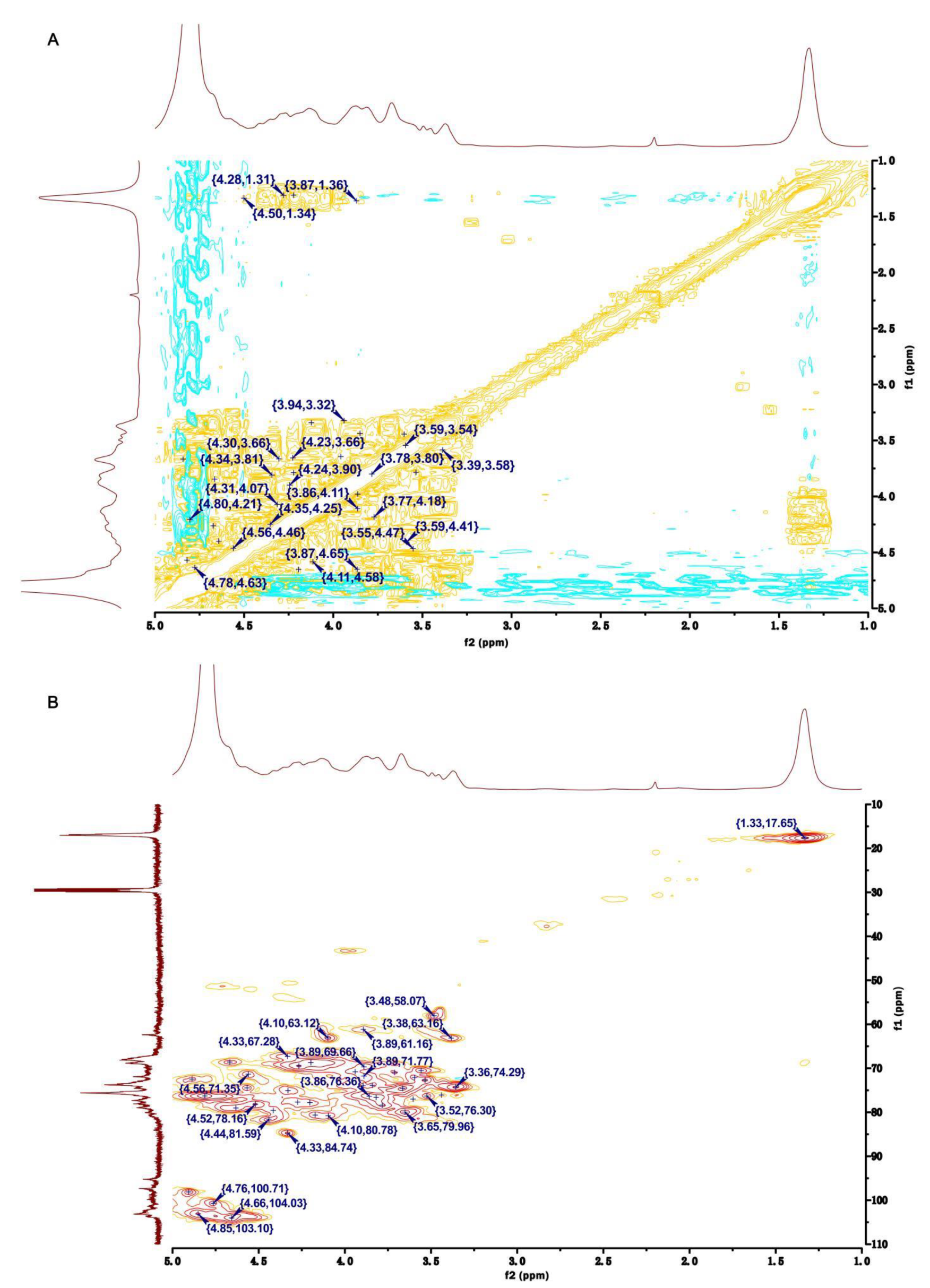 Pharmaceuticals 16 00062 g004