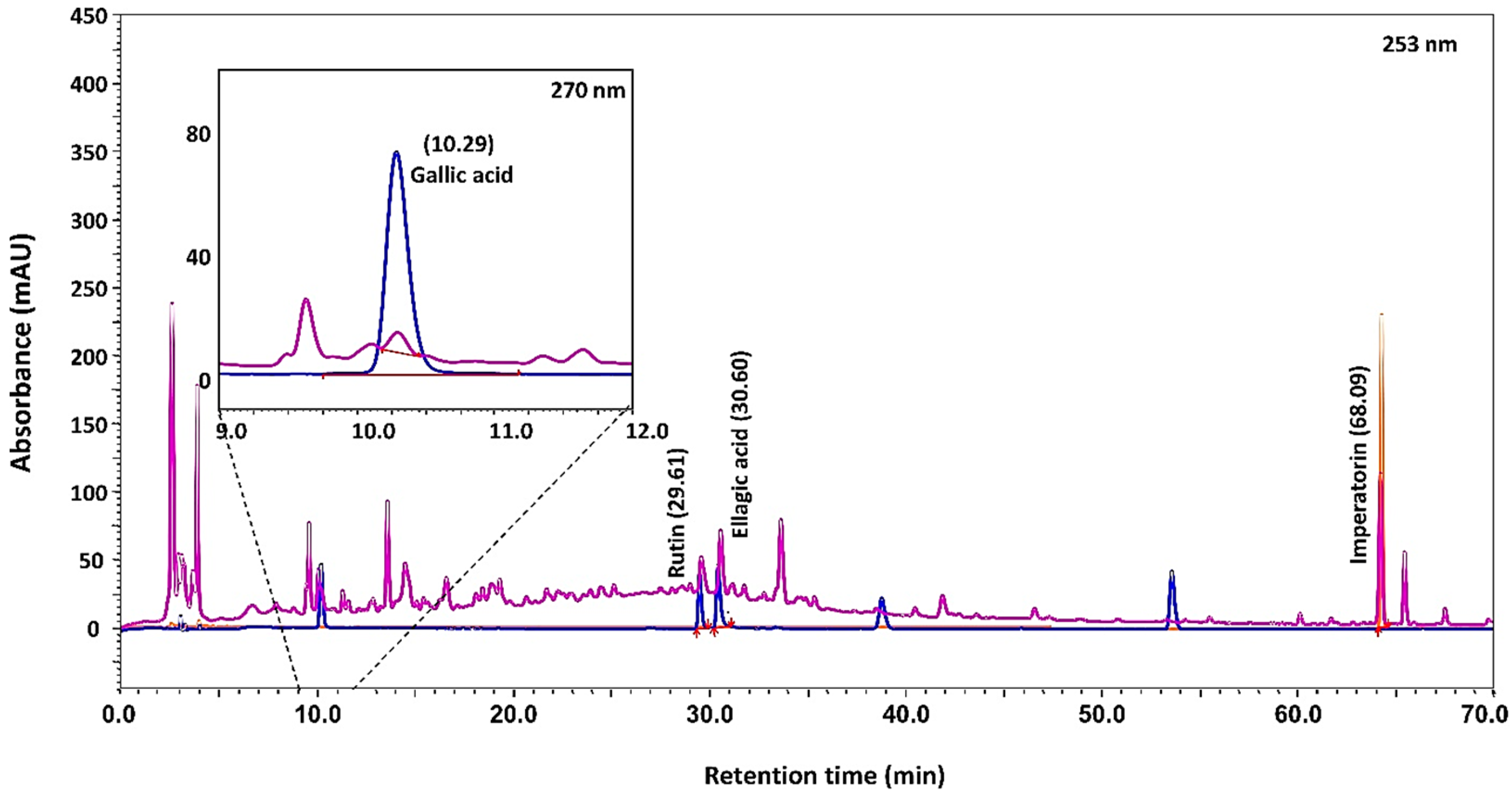 Pharmaceuticals 16 00063 g001 Pharmaceuticals 16 00063 g001