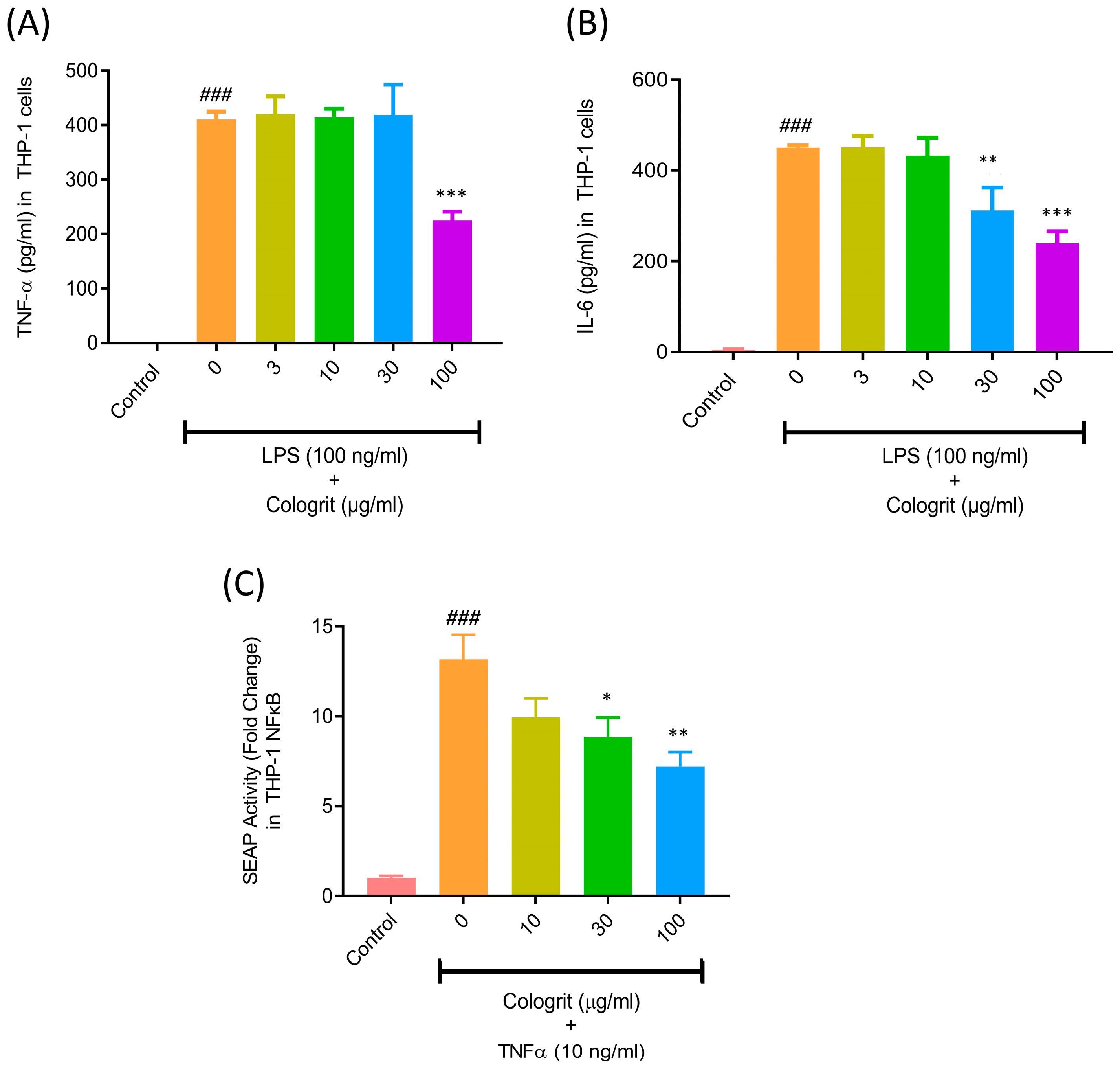 Pharmaceuticals 16 00063 g002 Pharmaceuticals 16 00063 g002