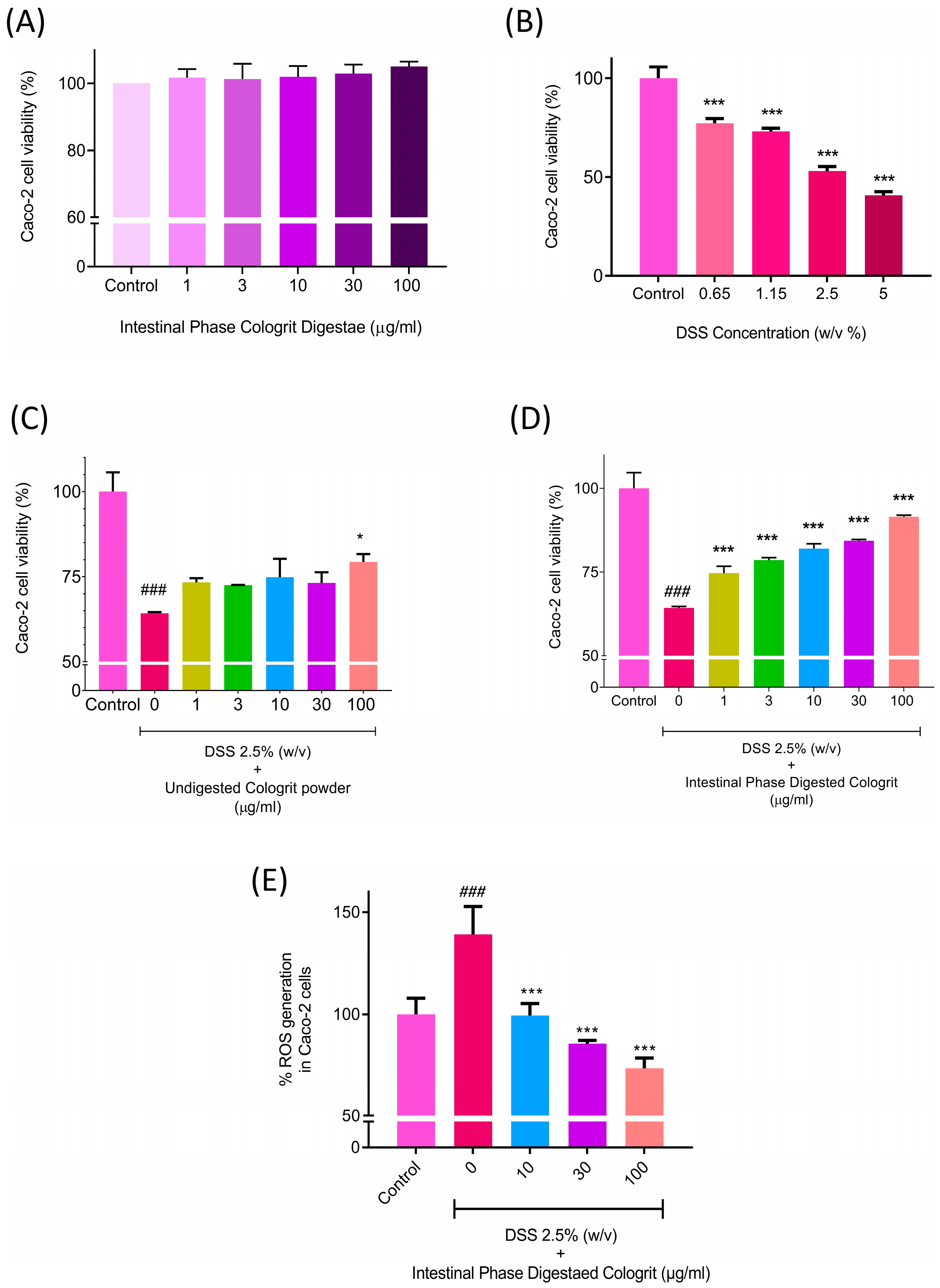 Pharmaceuticals 16 00063 g006 Pharmaceuticals 16 00063 g006