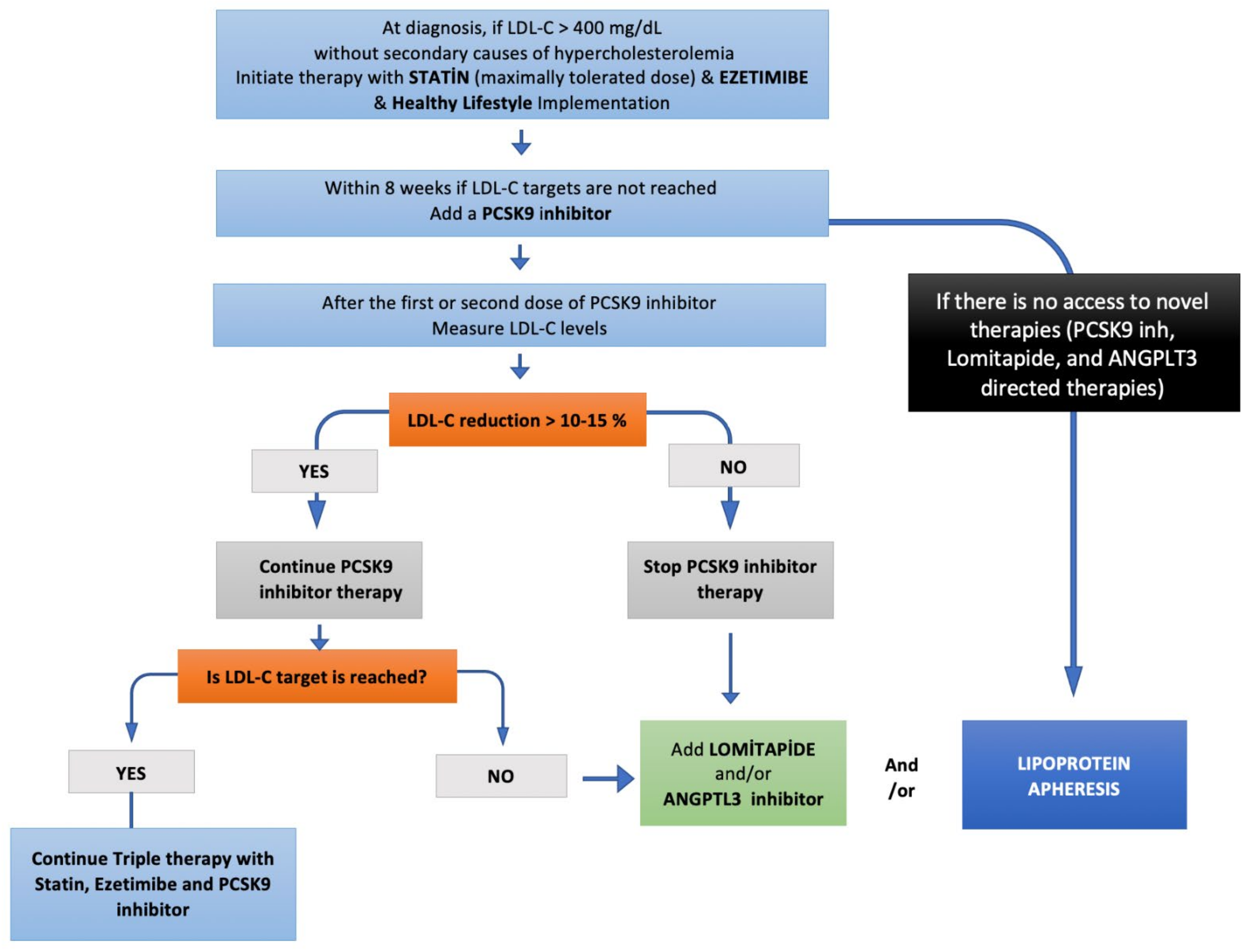 Pharmaceuticals 16 00064 g003 Pharmaceuticals 16 00064 g003