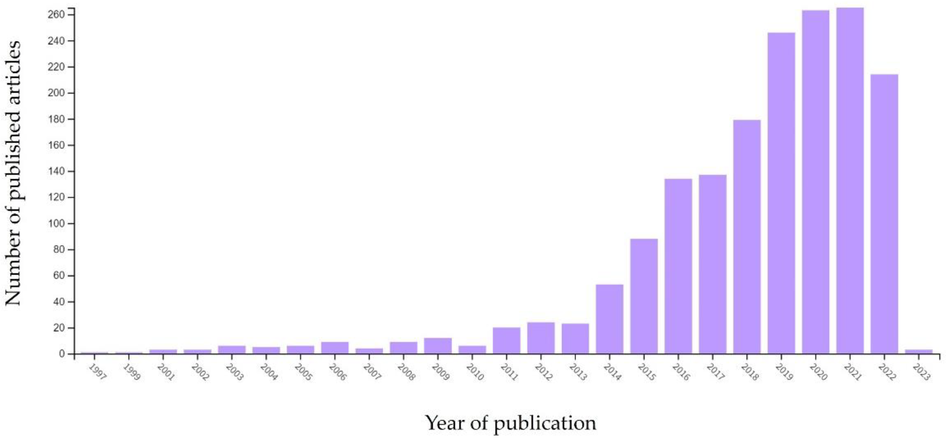 Pharmaceuticals 16 00069 g001 Pharmaceuticals 16 00069 g001