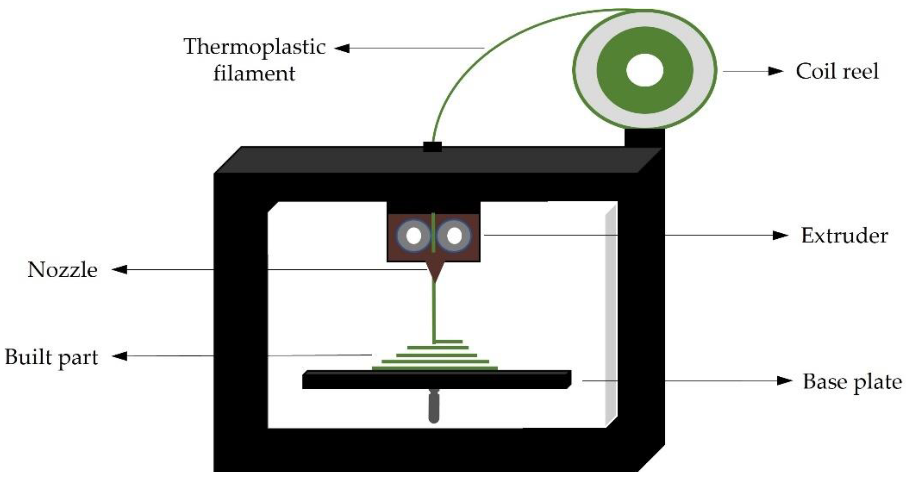 Pharmaceuticals 16 00069 g003 Pharmaceuticals 16 00069 g003
