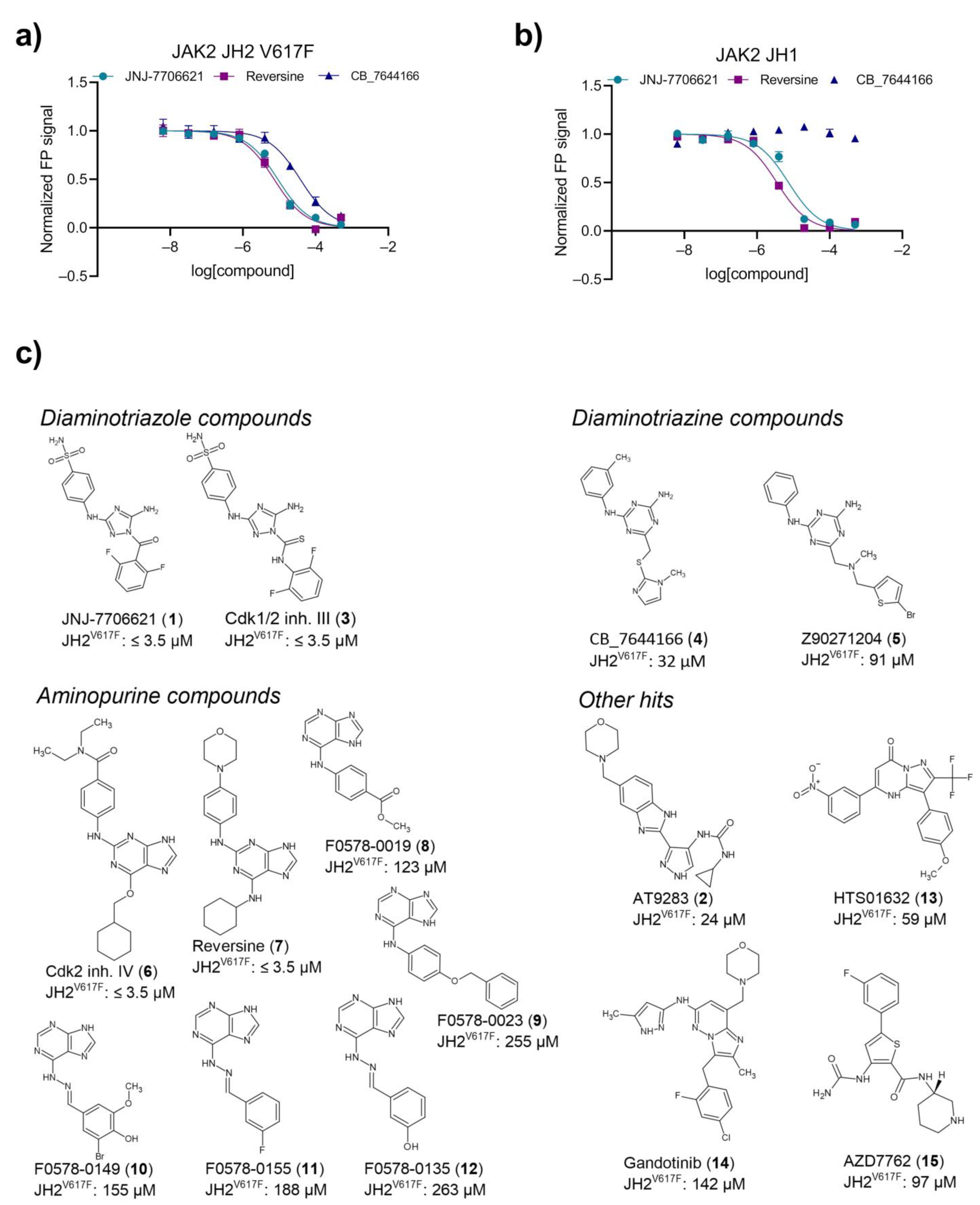 Pharmaceuticals 16 00075 g002 Pharmaceuticals 16 00075 g002