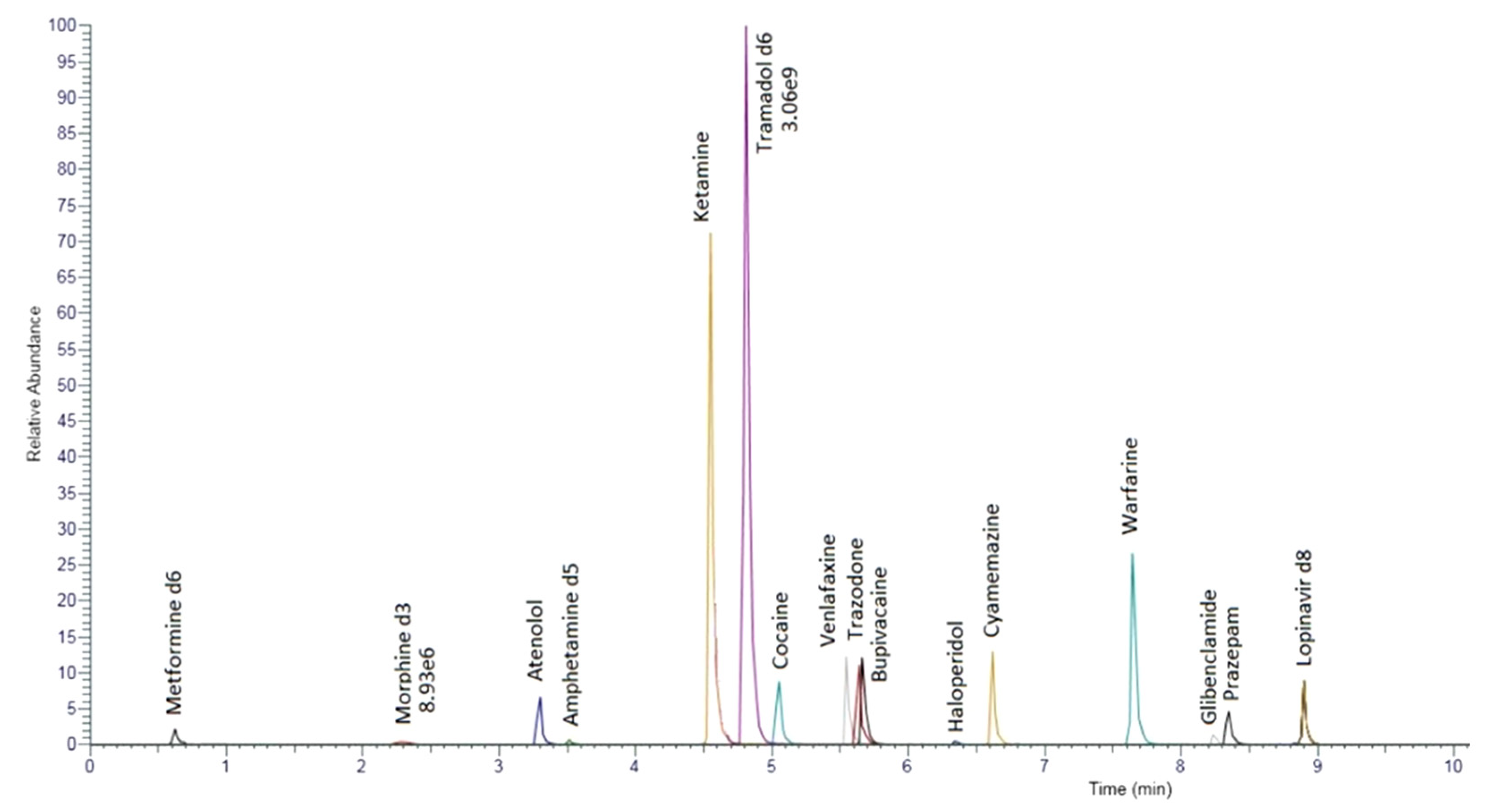 Pharmaceuticals 16 00076 g004 Pharmaceuticals 16 00076 g004