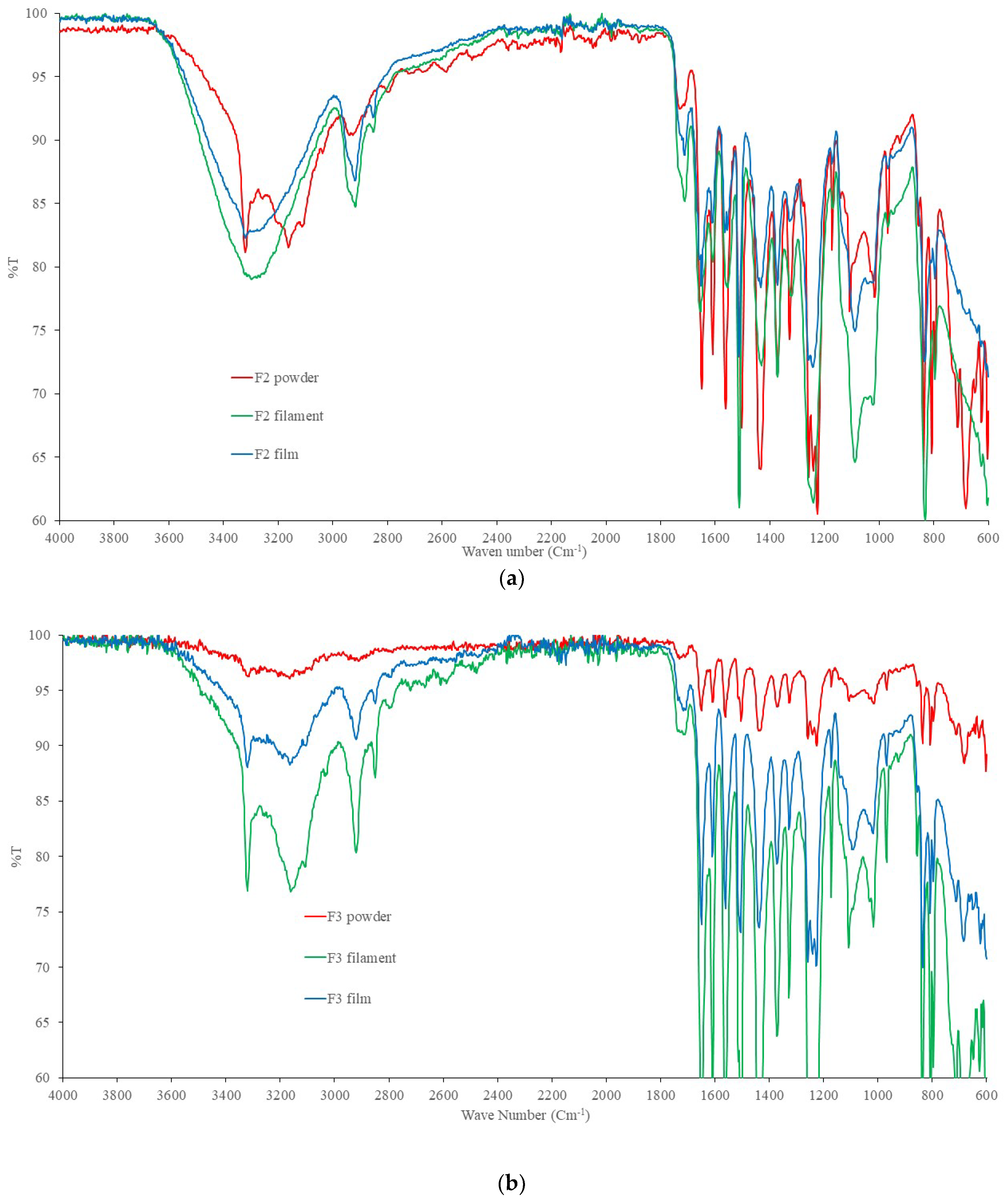 Pharmaceuticals 16 00079 g009a Pharmaceuticals 16 00079 g009a