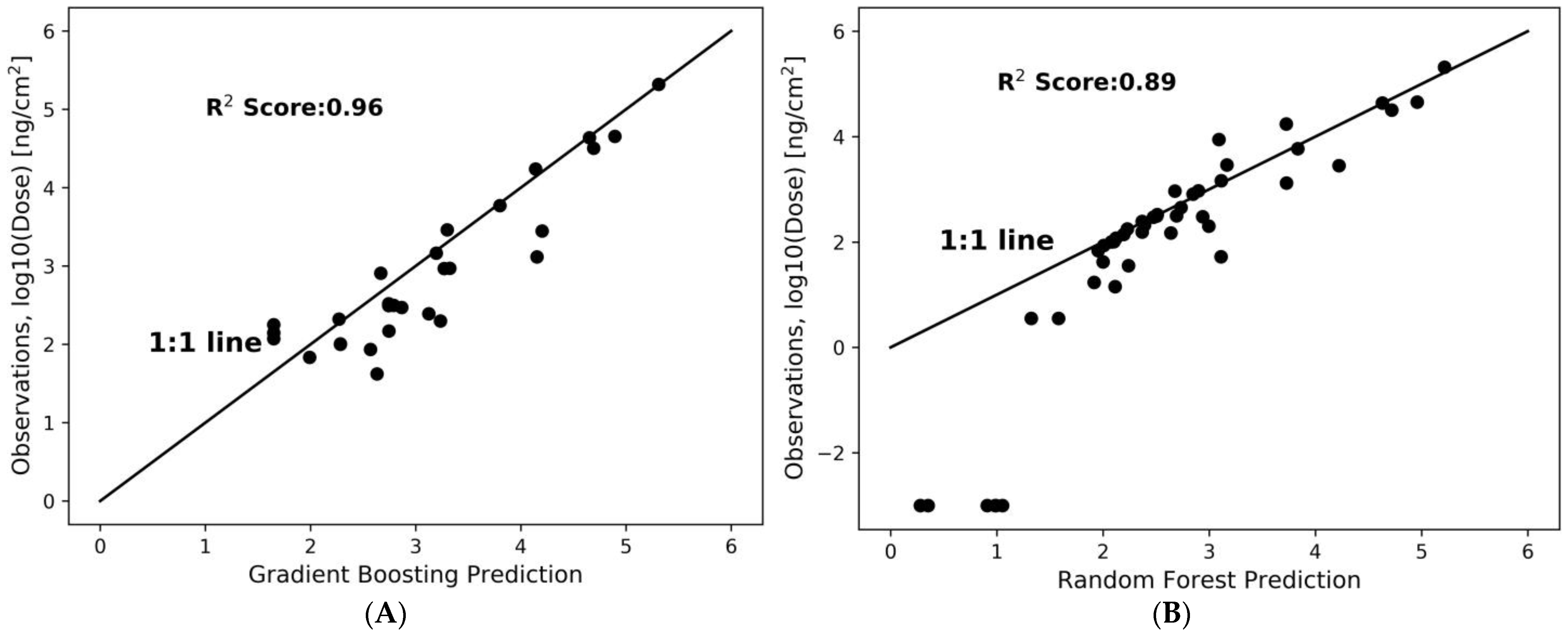 Pharmaceuticals 16 00081 g006 Pharmaceuticals 16 00081 g006