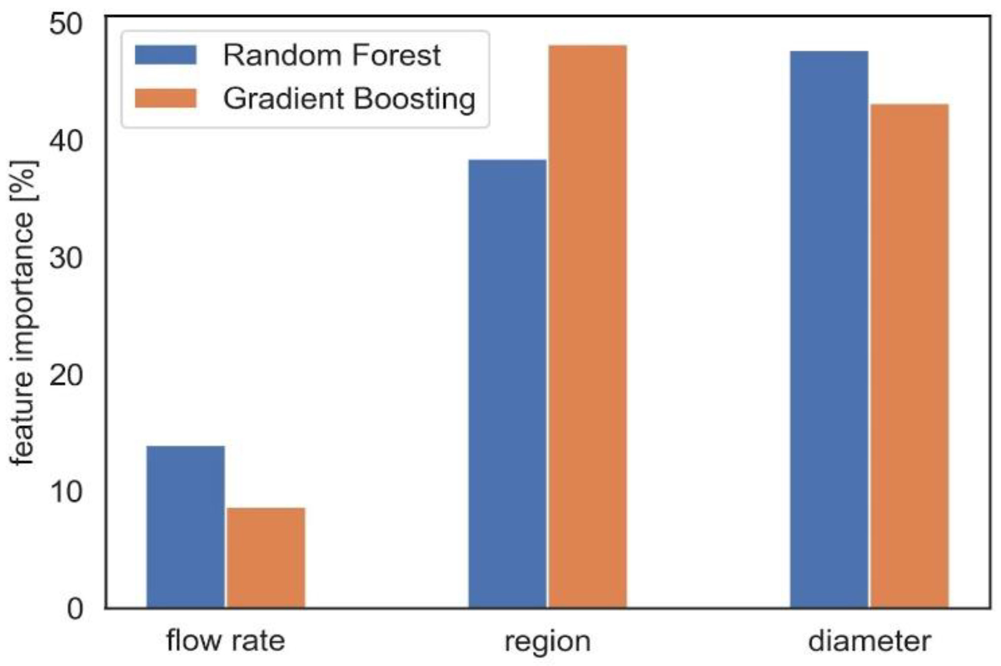 Pharmaceuticals 16 00081 g007 Pharmaceuticals 16 00081 g007