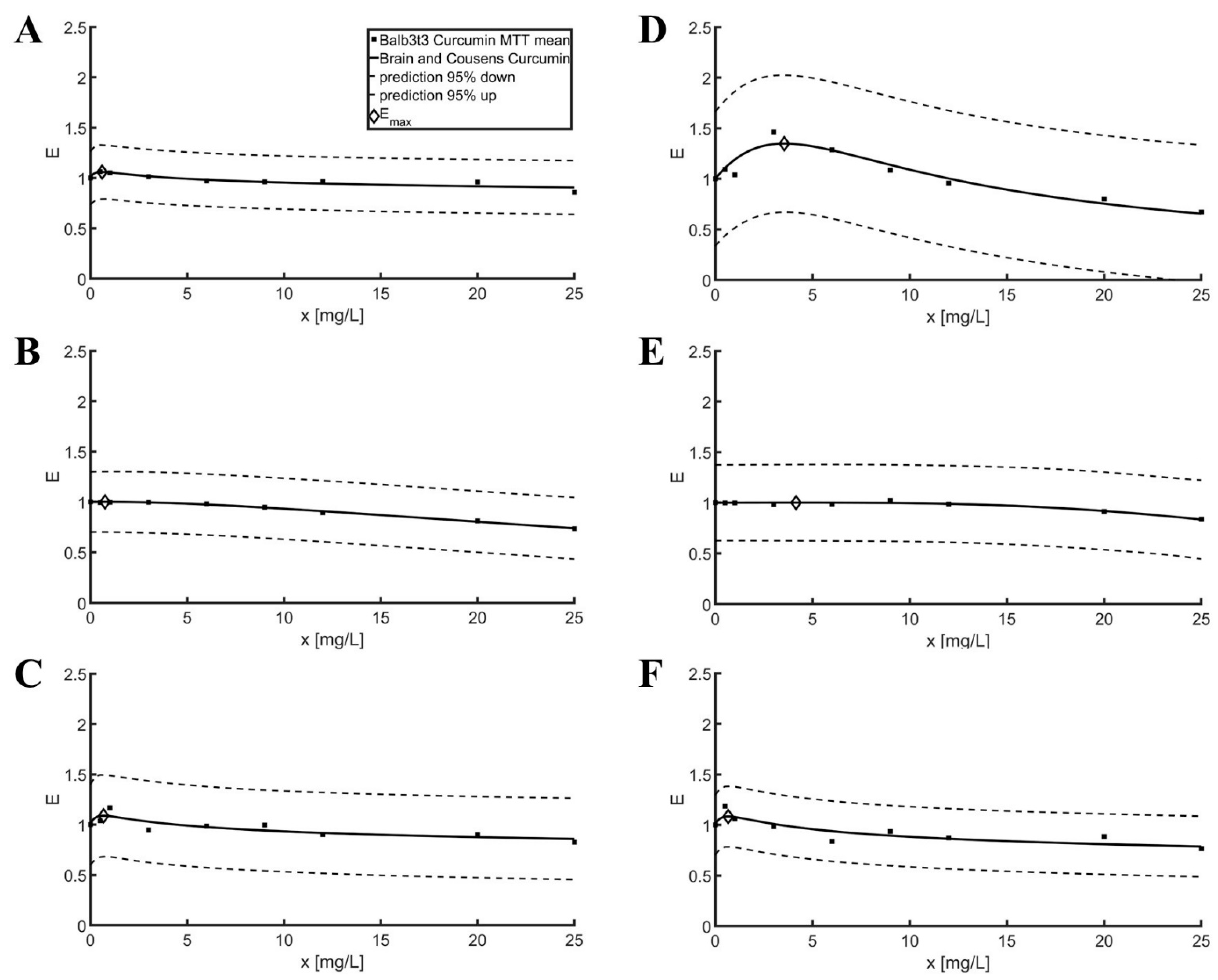 Pharmaceuticals 16 00082 g001 Pharmaceuticals 16 00082 g001
