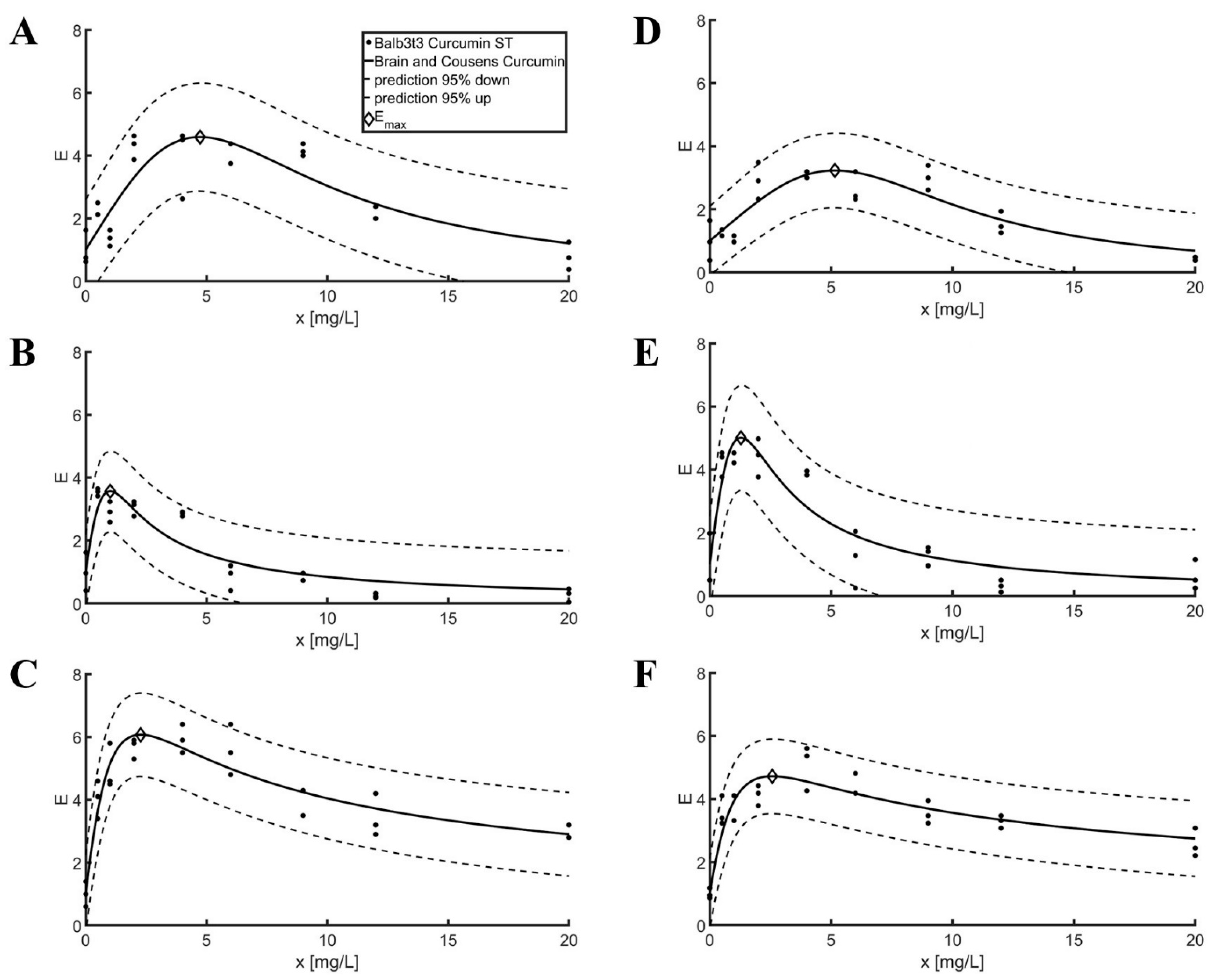 Pharmaceuticals 16 00082 g002 Pharmaceuticals 16 00082 g002