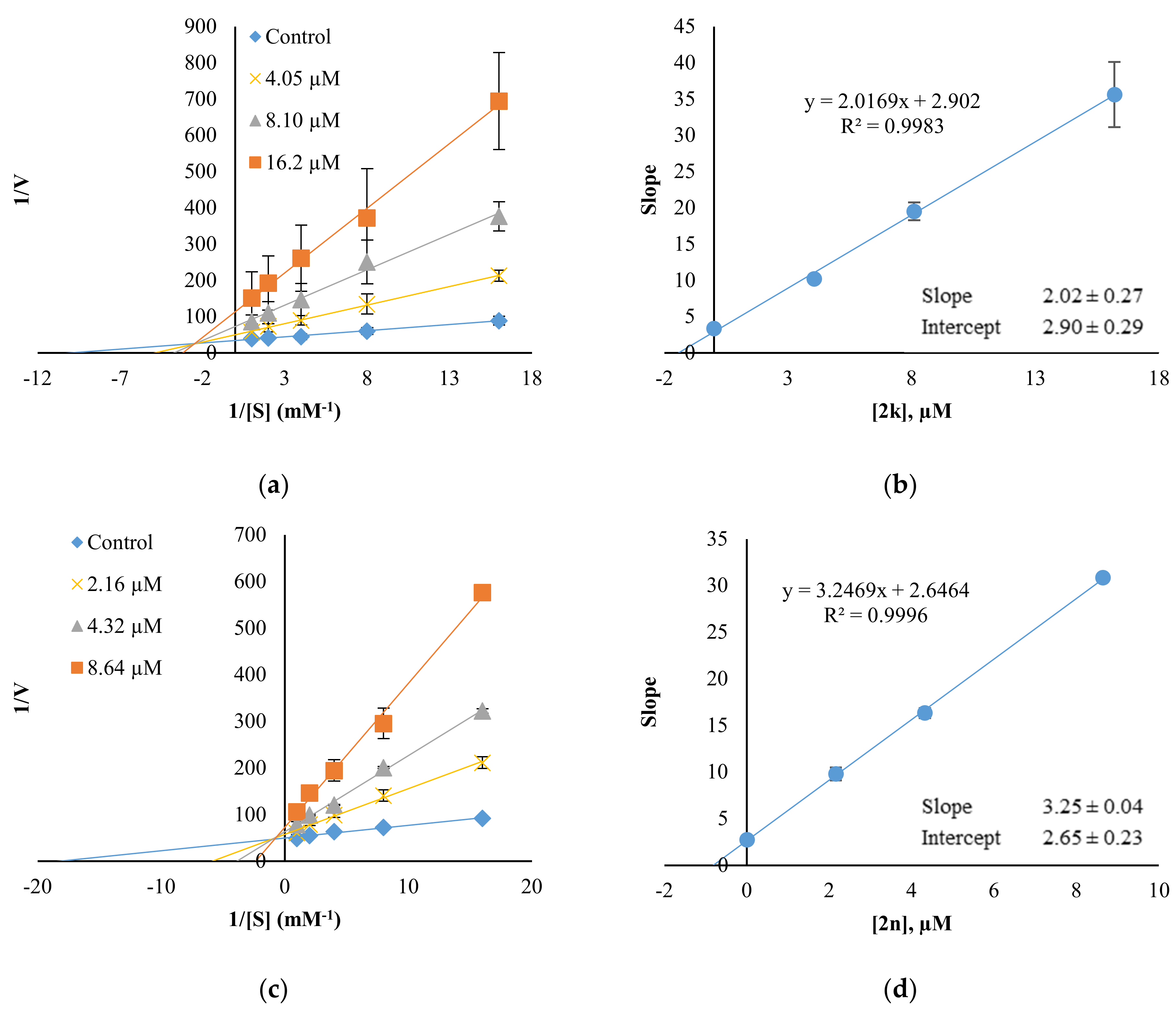 Pharmaceuticals 16 00083 g005 Pharmaceuticals 16 00083 g005