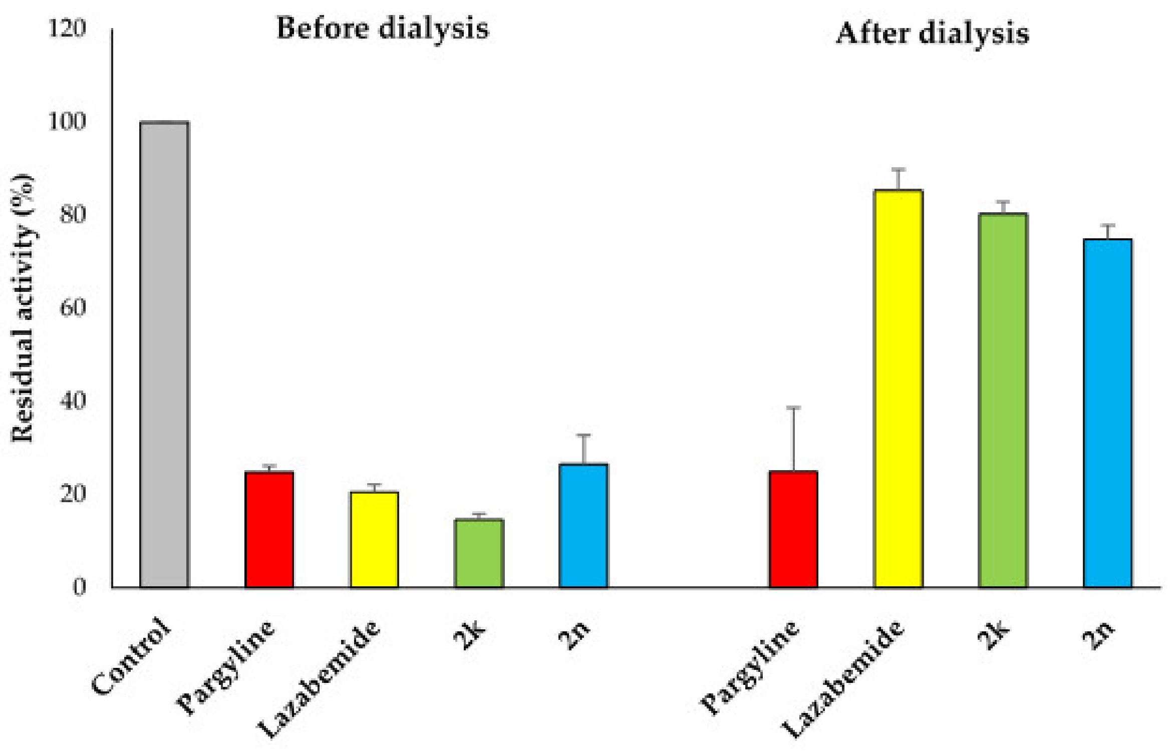 Pharmaceuticals 16 00083 g006 Pharmaceuticals 16 00083 g006