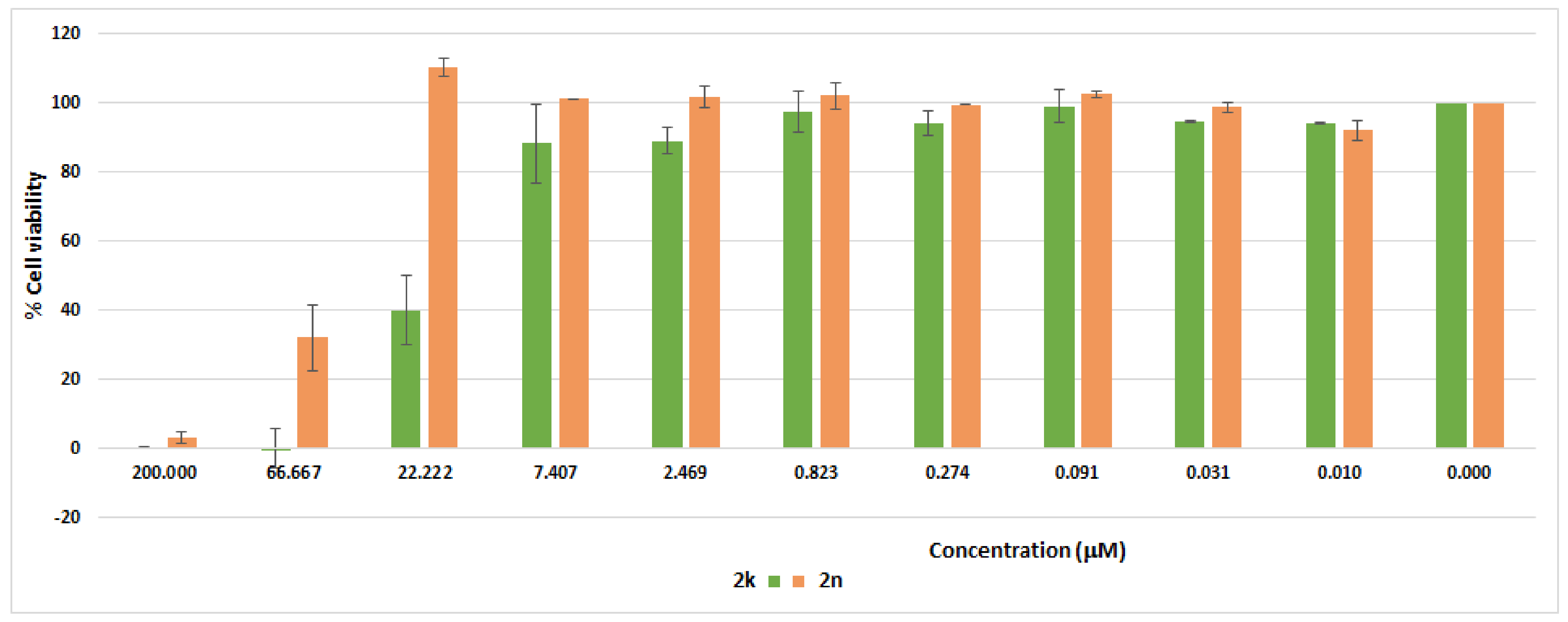 Pharmaceuticals 16 00083 g007 Pharmaceuticals 16 00083 g007