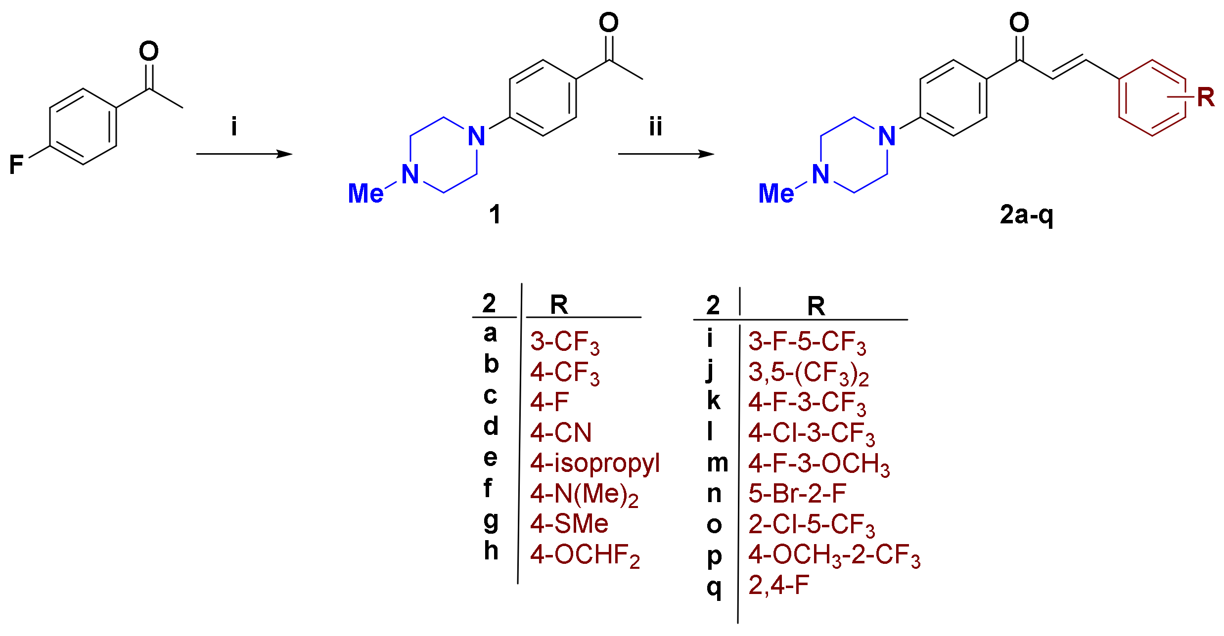 Pharmaceuticals 16 00083 sch001 Pharmaceuticals 16 00083 sch001