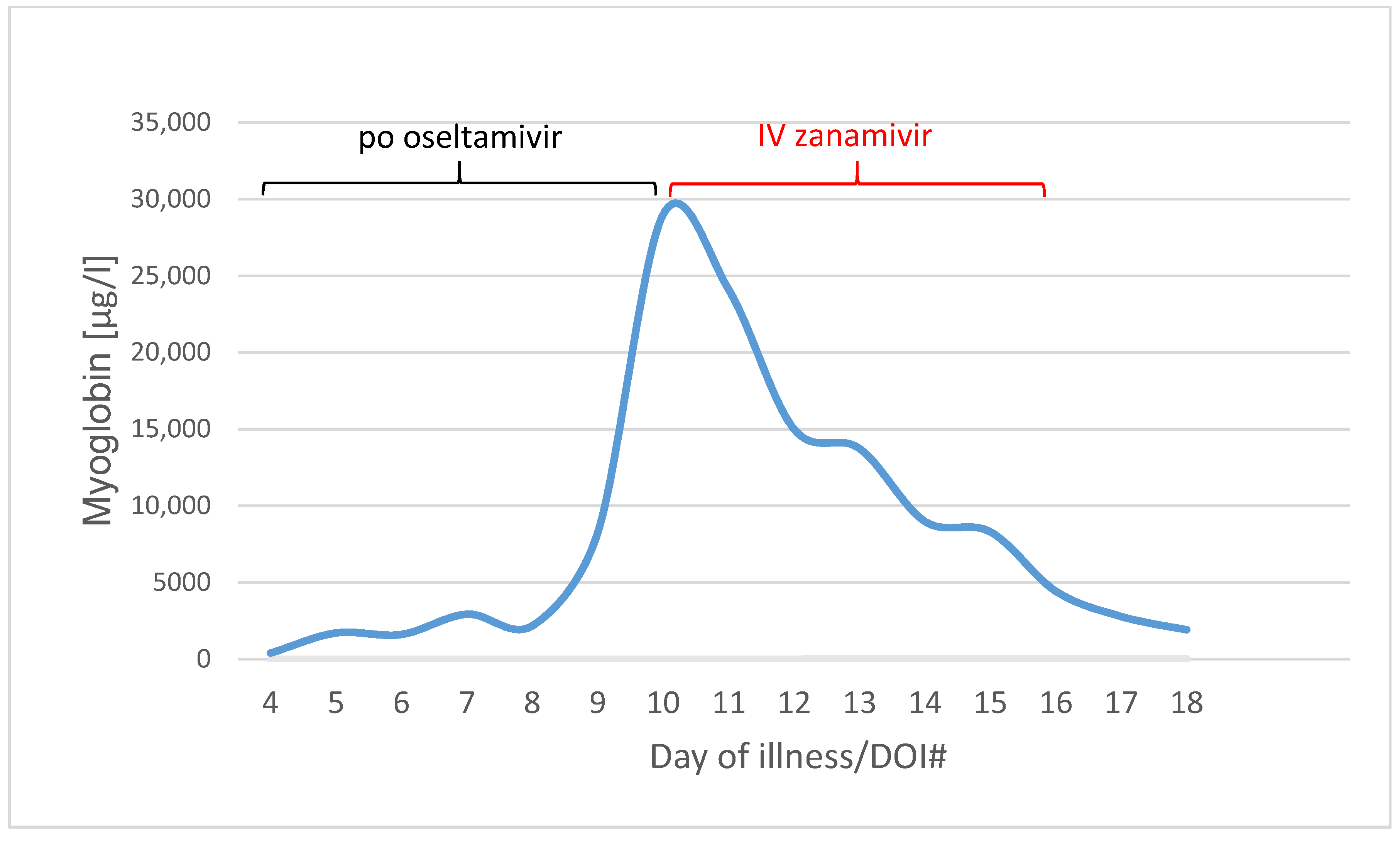 Pharmaceuticals 16 00085 g004