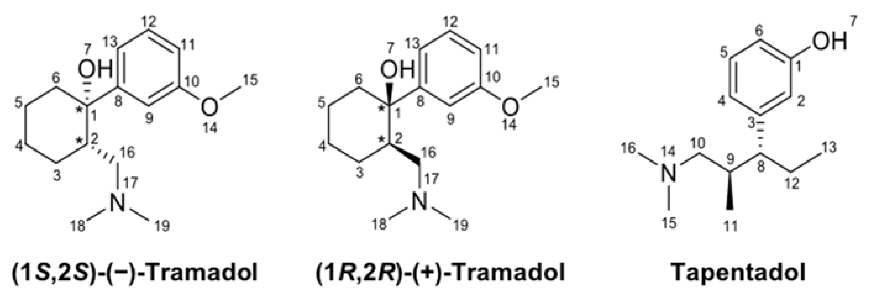 gabapentin vs tramadol