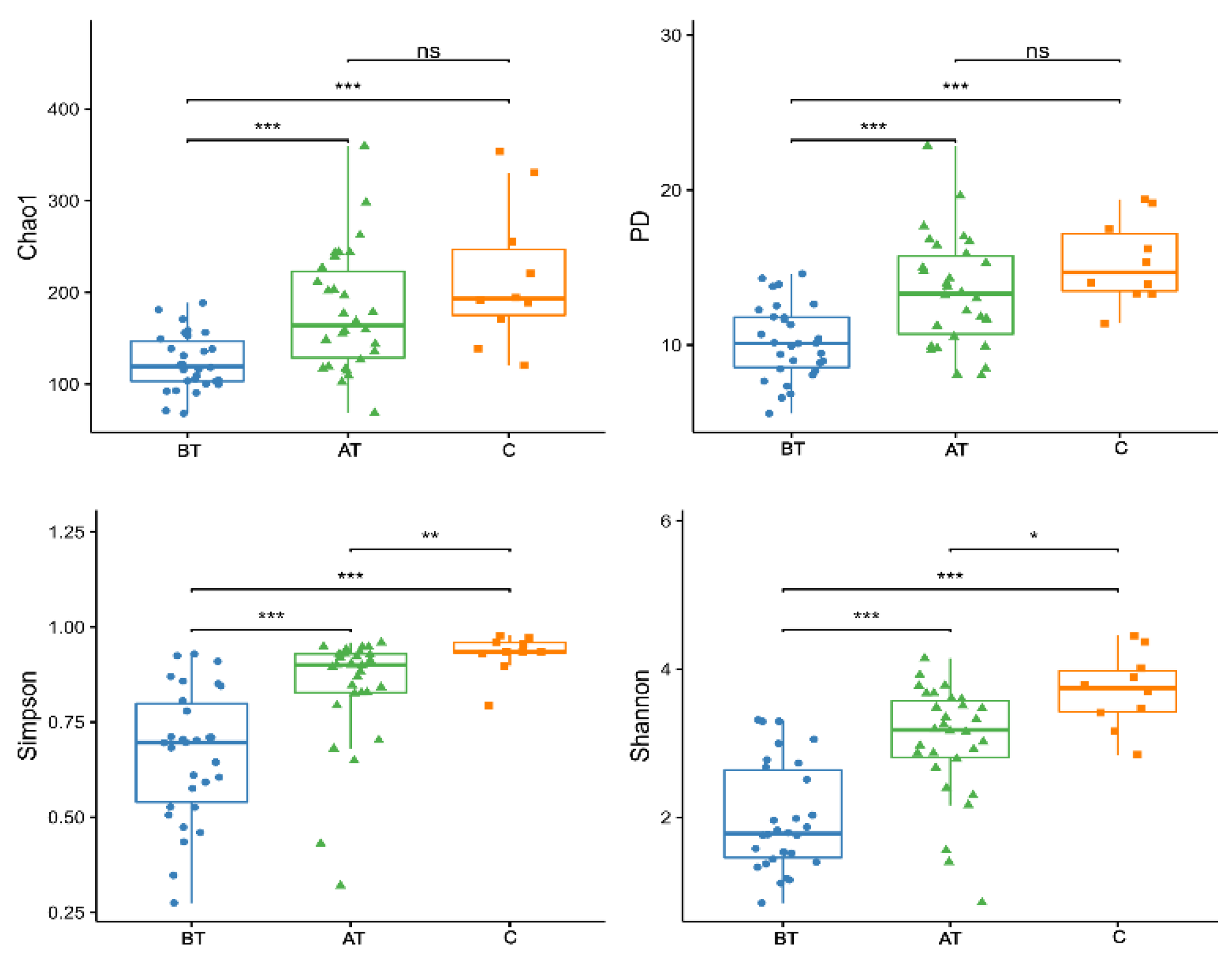 Pharmaceuticals Free FullText Stabilization of Acne Vulgaris