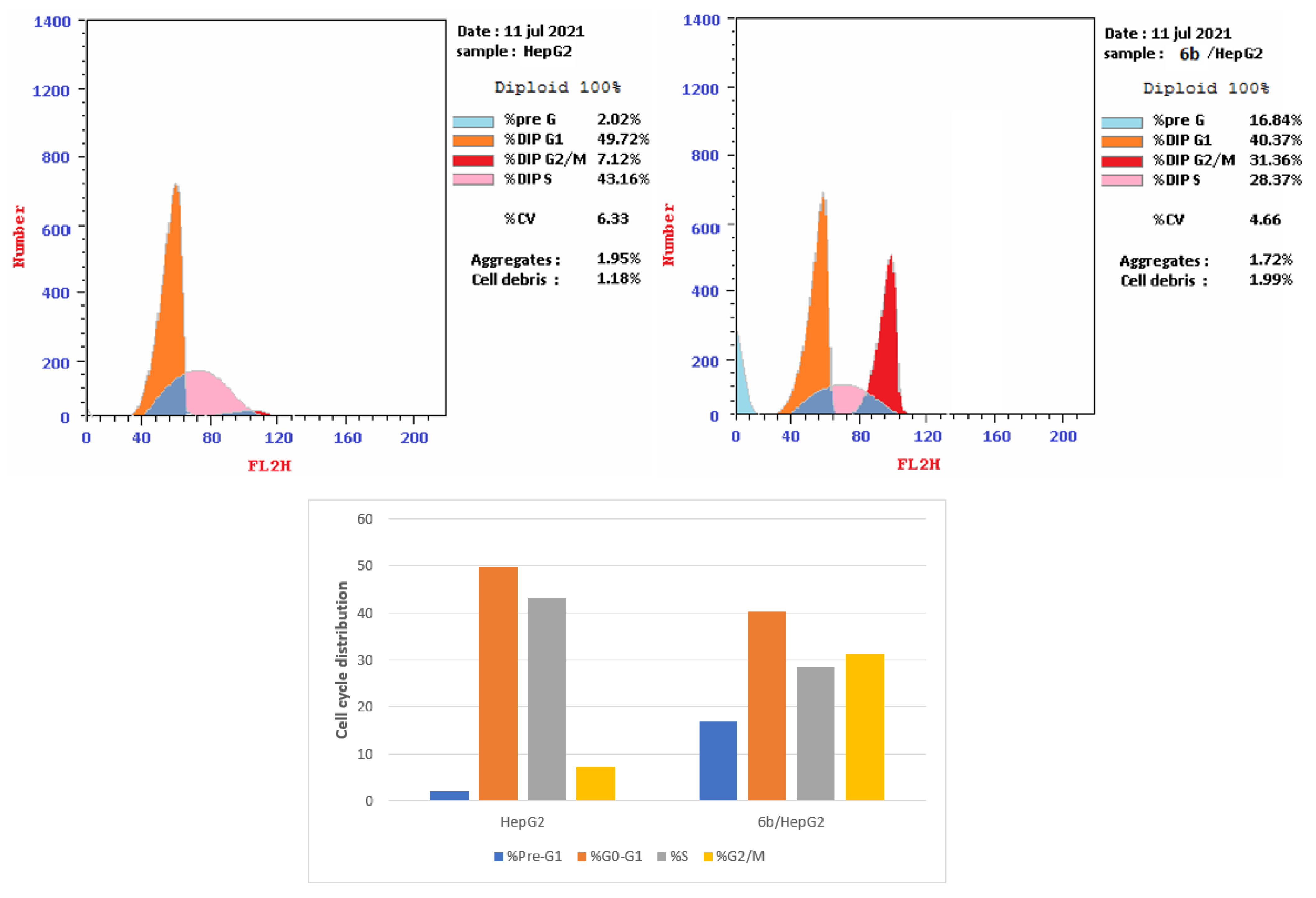 Pharmaceuticals 16 00097 g005