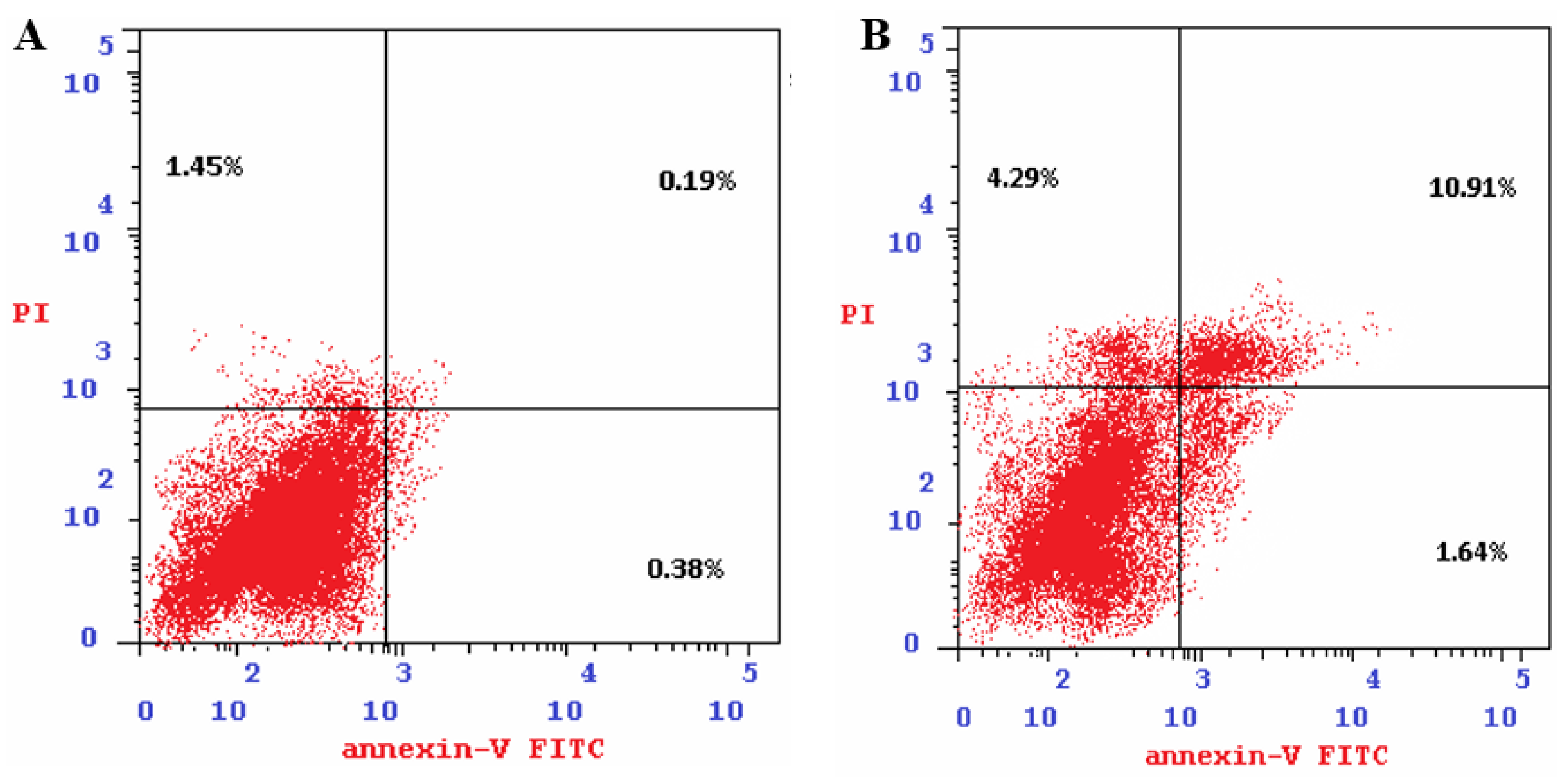 Pharmaceuticals 16 00097 g006