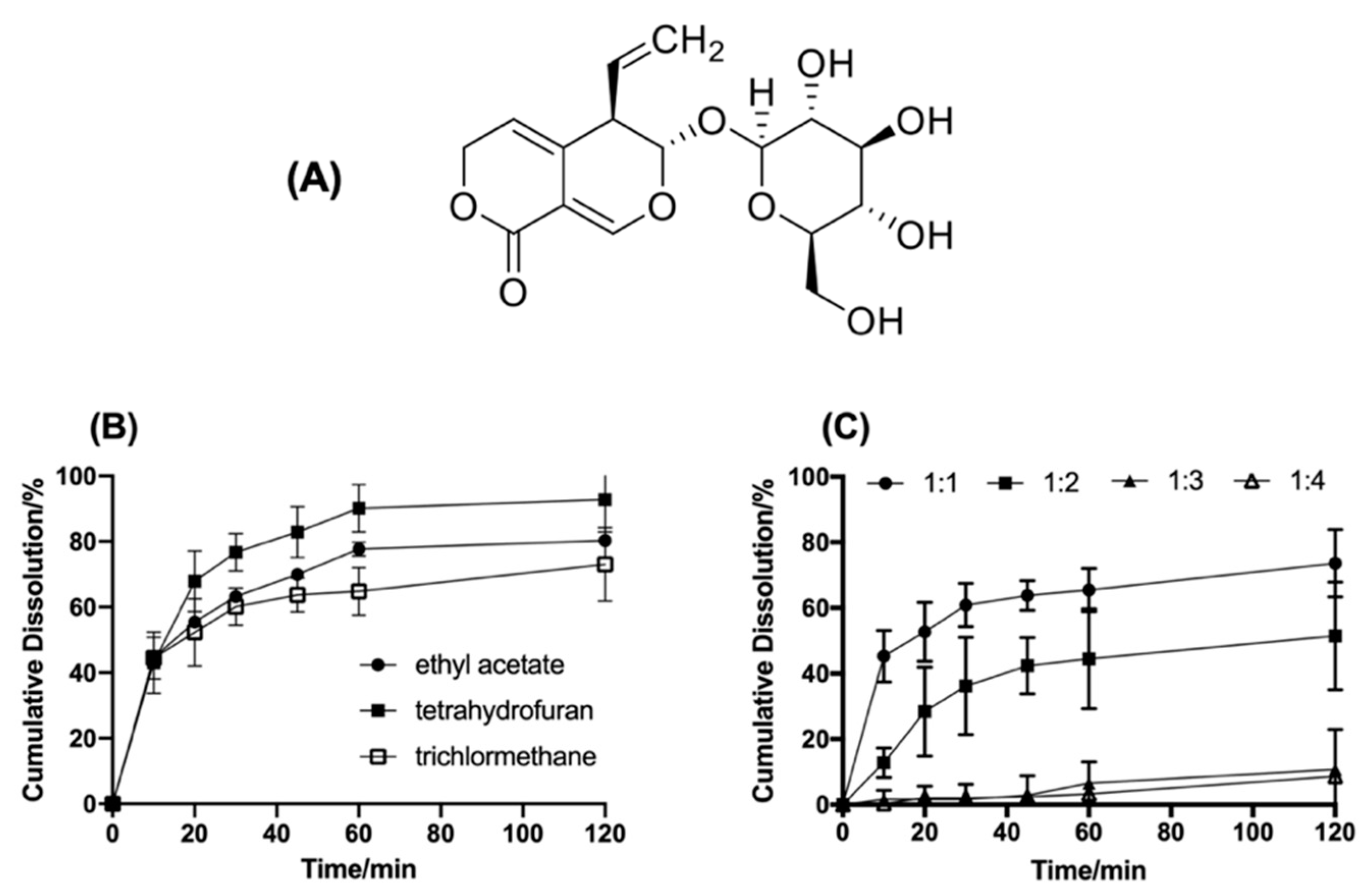 Pharmaceuticals 16 00099 g001 Pharmaceuticals 16 00099 g001