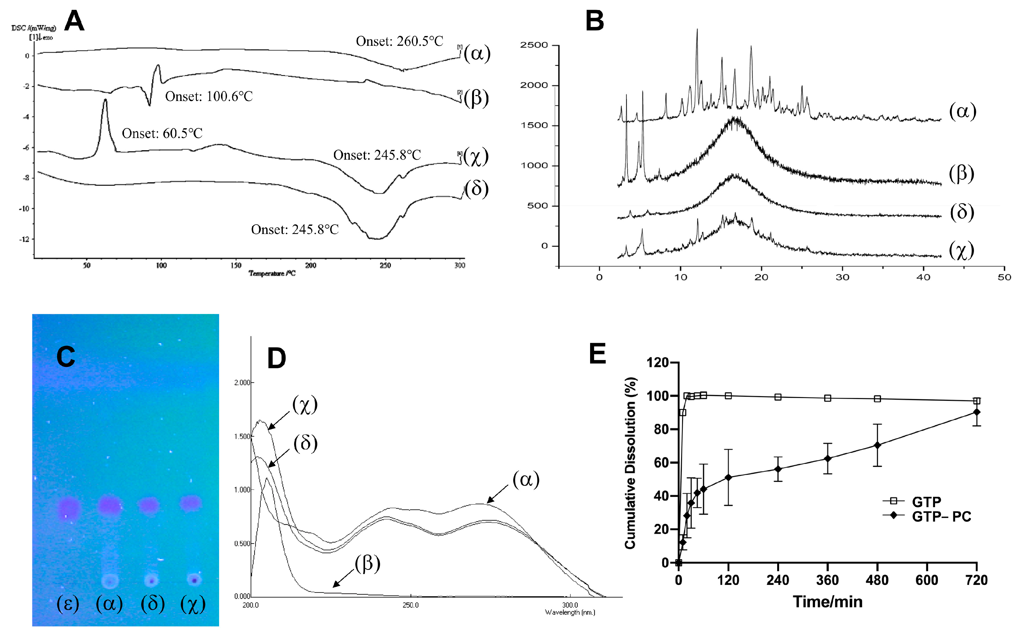 Pharmaceuticals 16 00099 g002 Pharmaceuticals 16 00099 g002