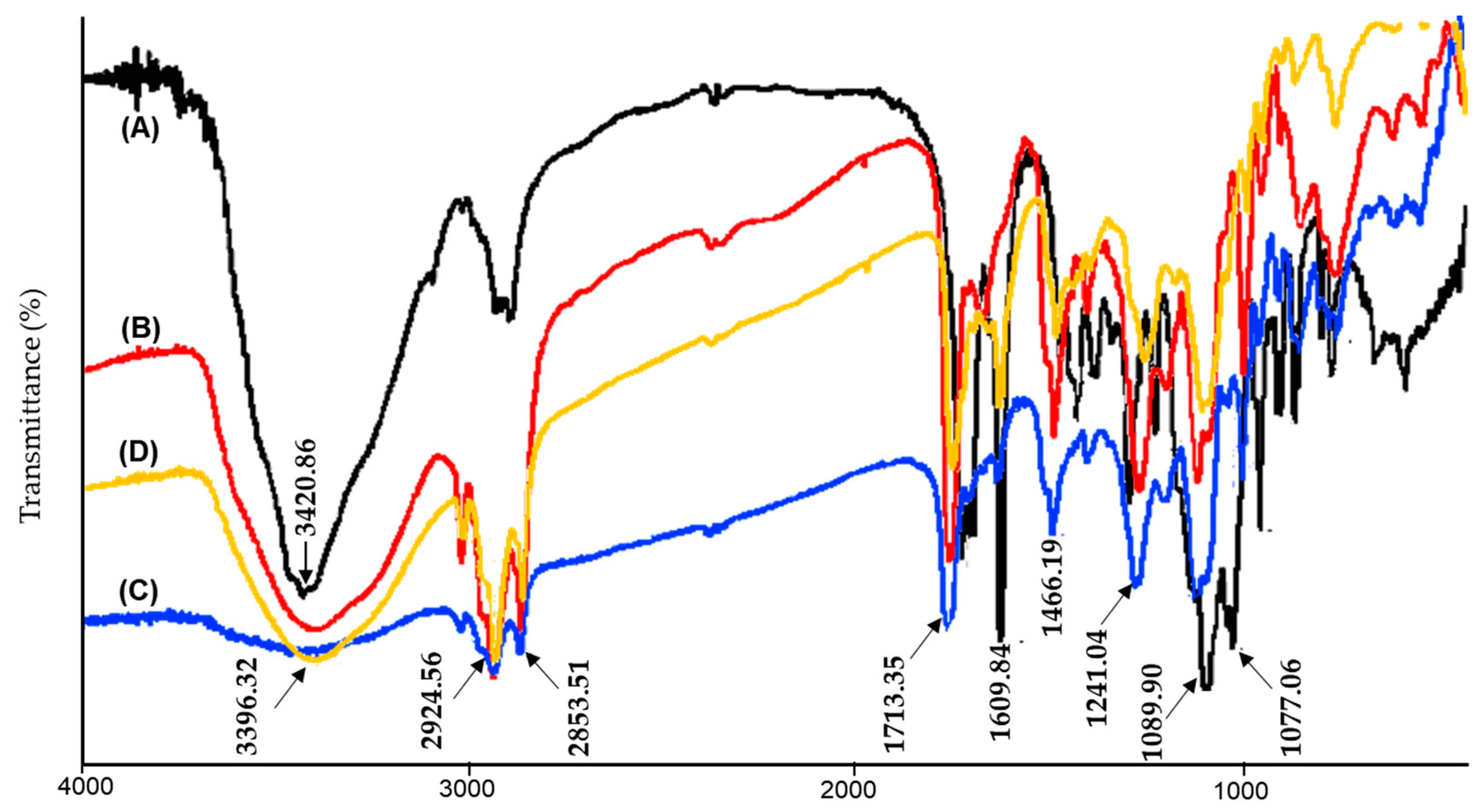 Pharmaceuticals 16 00099 g003 Pharmaceuticals 16 00099 g003