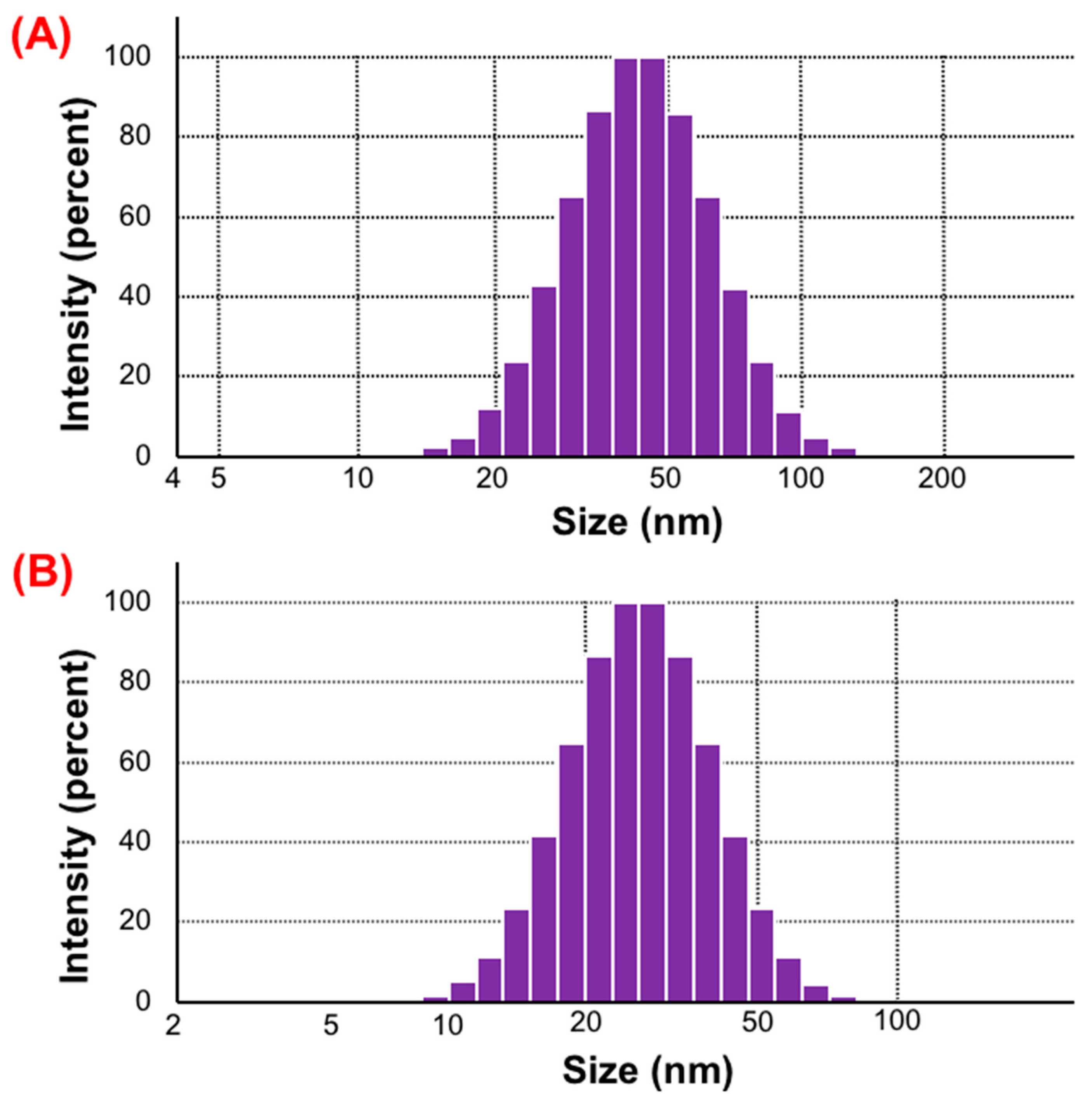 Pharmaceuticals 16 00099 g005 Pharmaceuticals 16 00099 g005