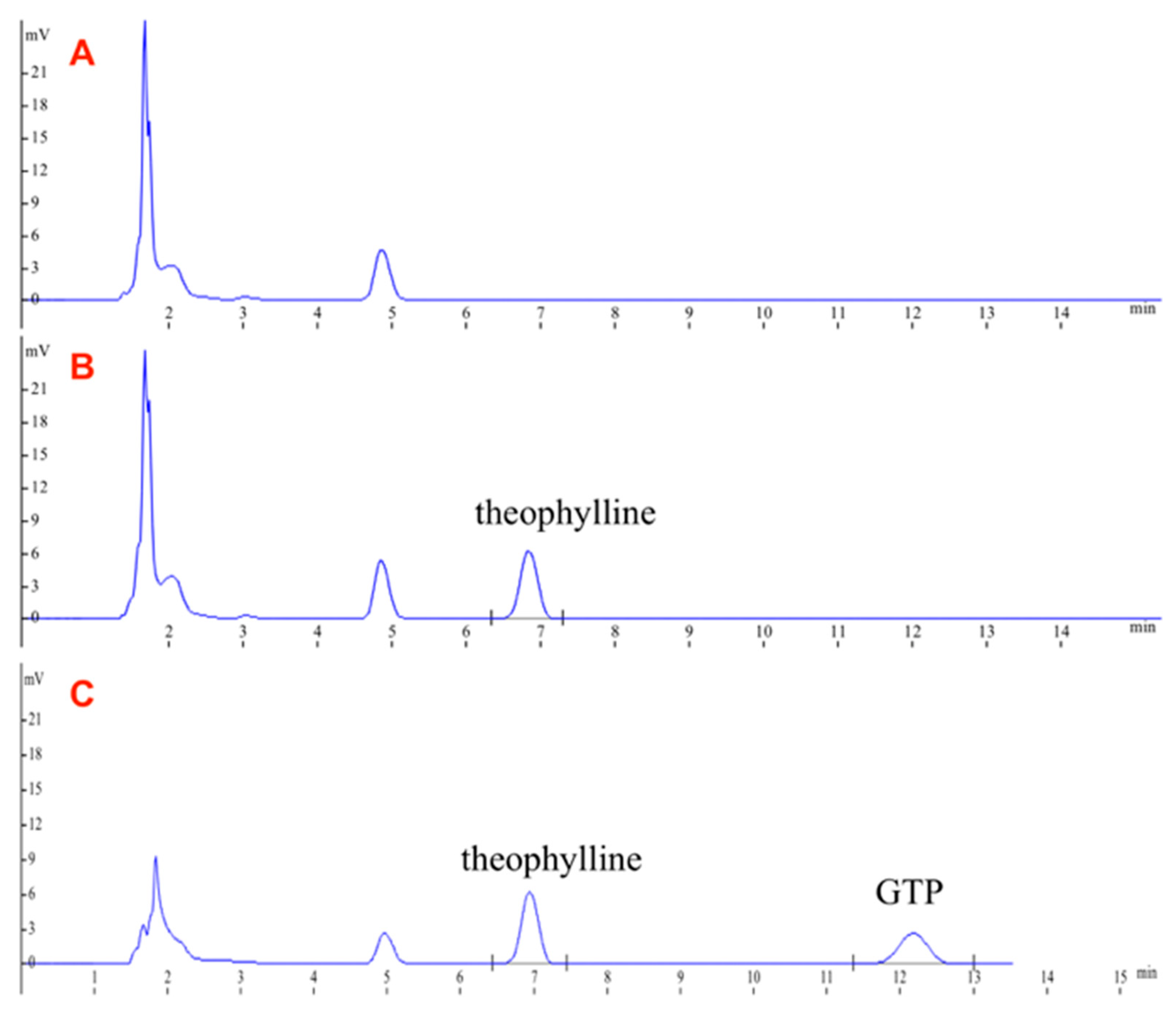 Pharmaceuticals 16 00099 g006 Pharmaceuticals 16 00099 g006