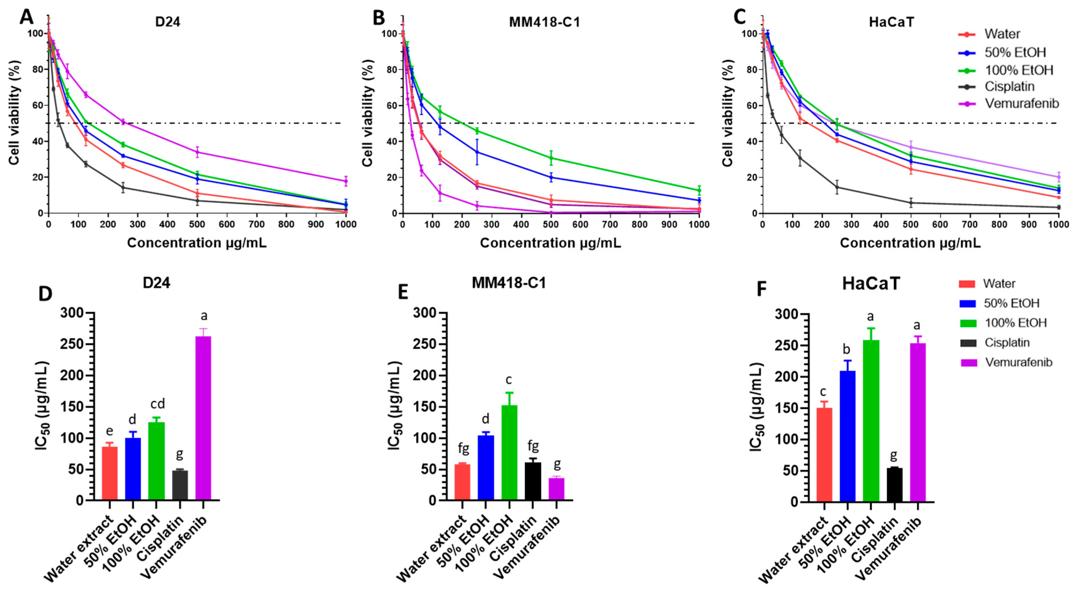 Pharmaceuticals 16 00100 g001 Pharmaceuticals 16 00100 g001