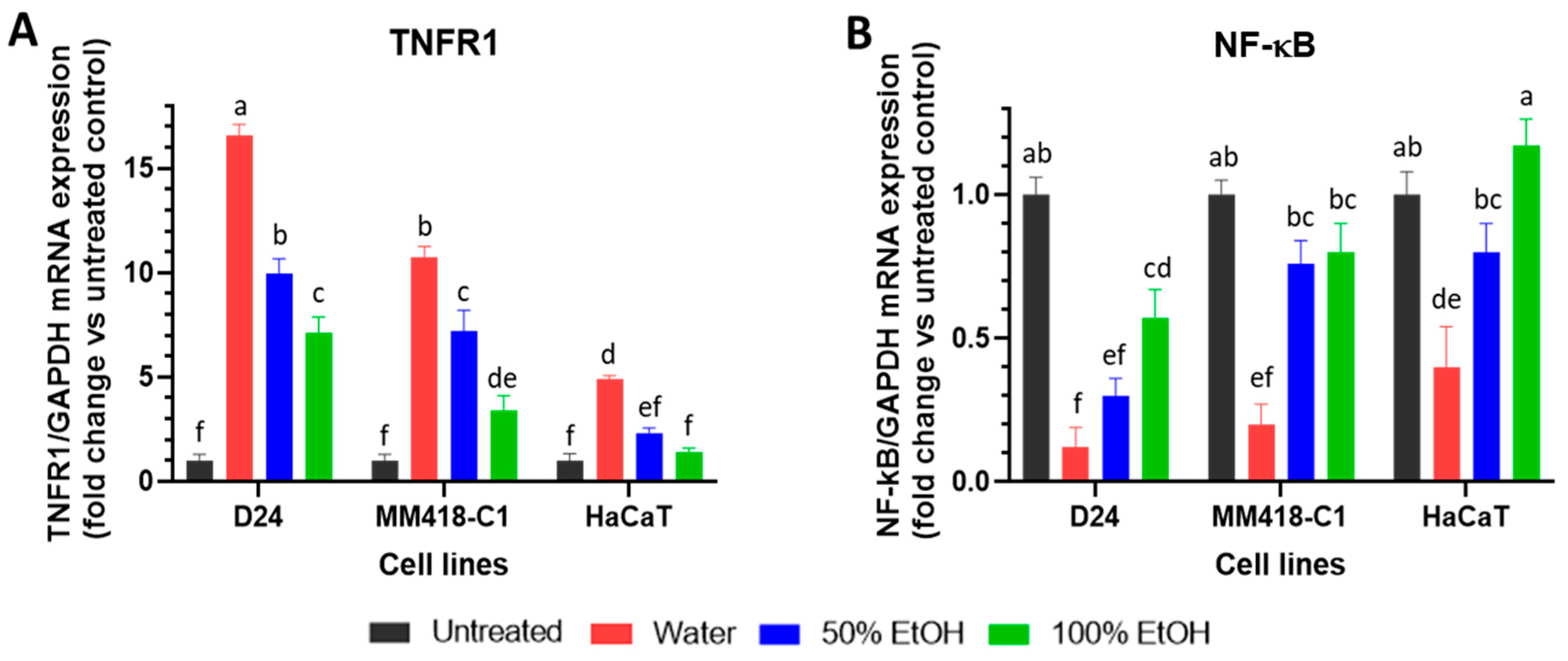 Pharmaceuticals 16 00100 g004 Pharmaceuticals 16 00100 g004