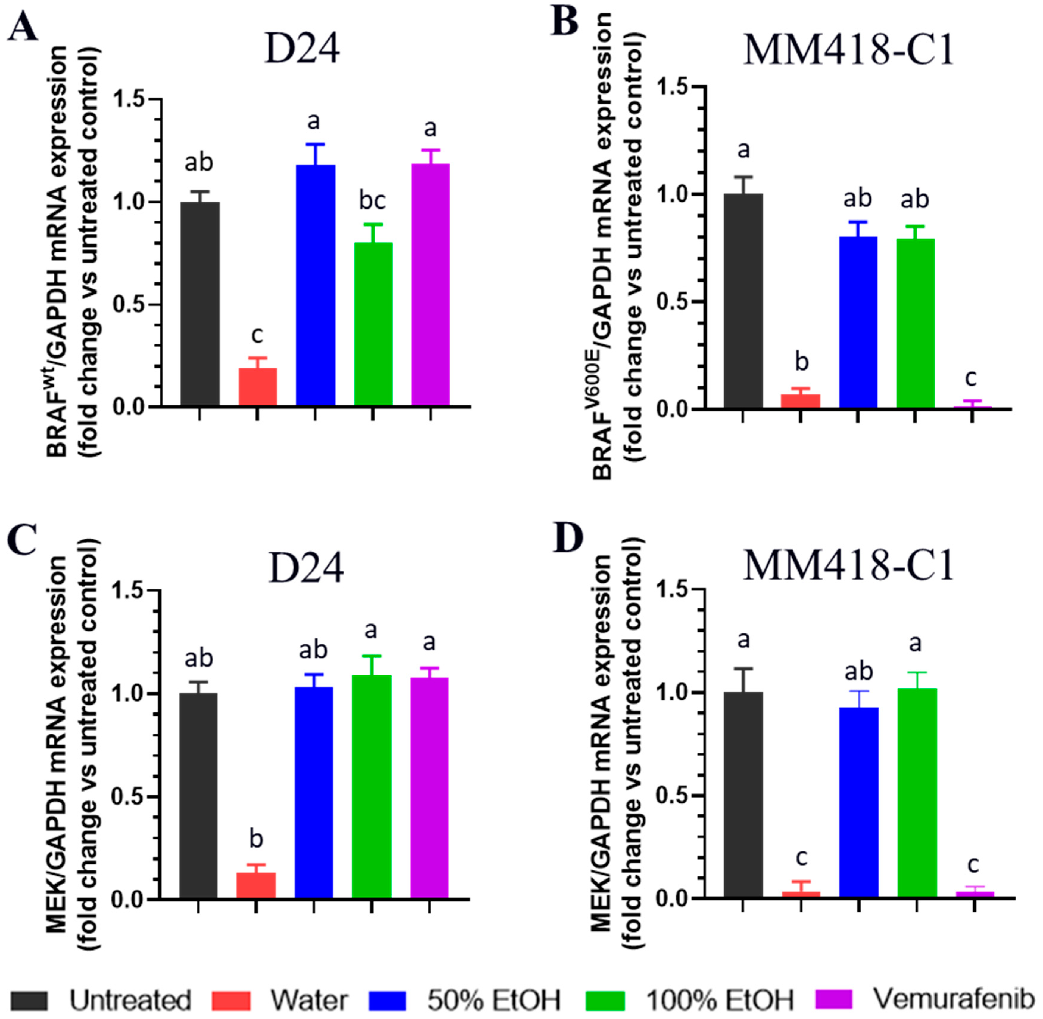Pharmaceuticals 16 00100 g005 Pharmaceuticals 16 00100 g005