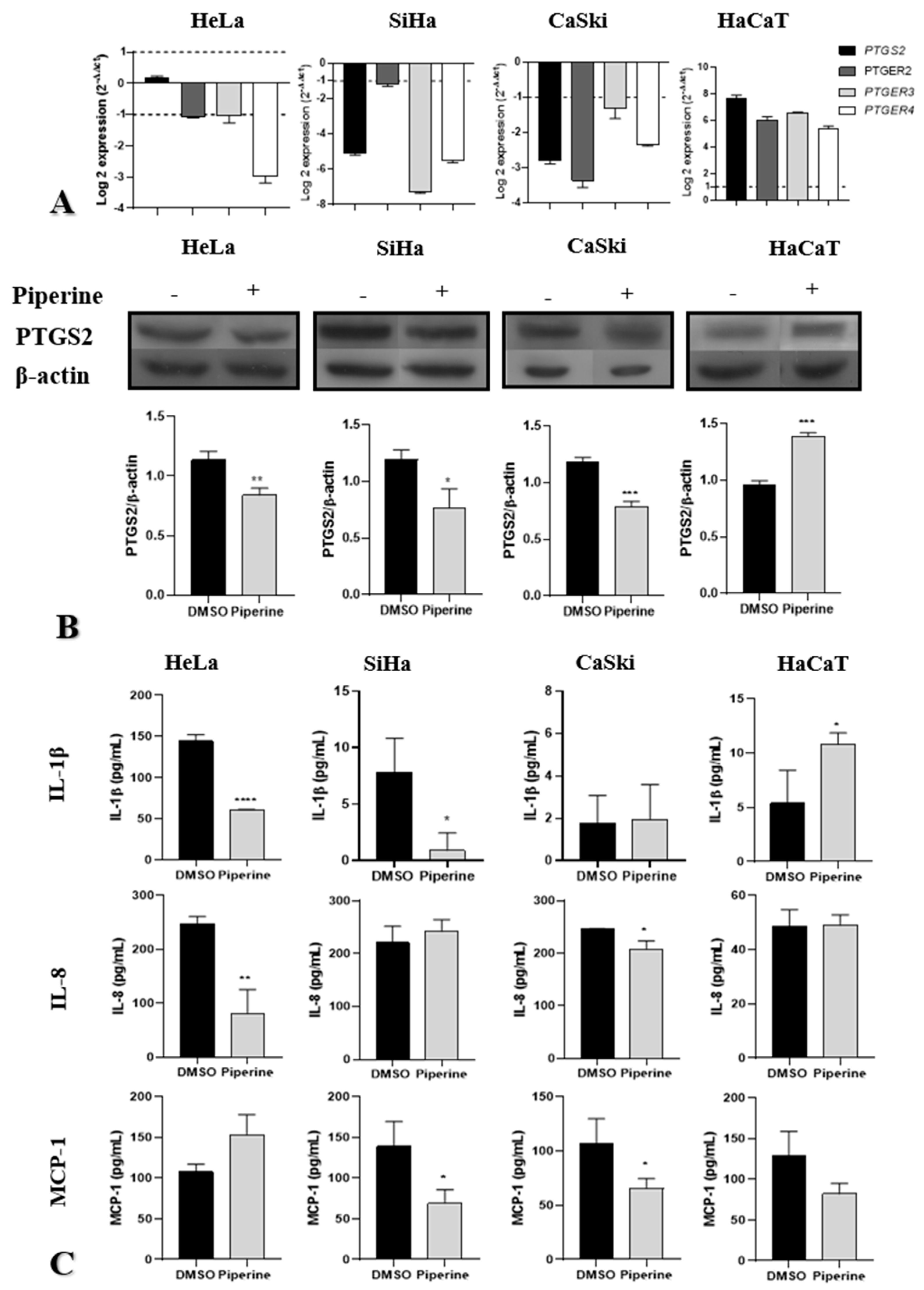 Pharmaceuticals 16 00103 g004