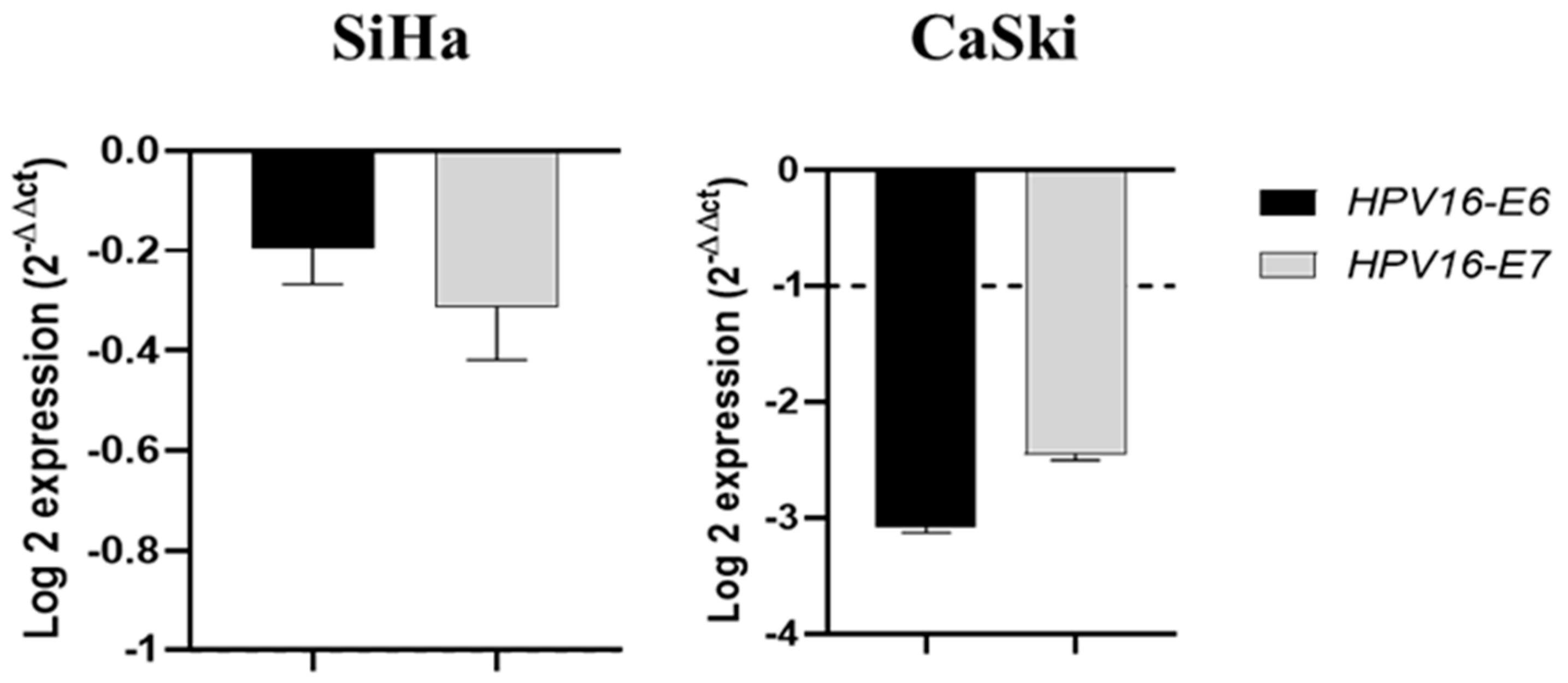 Pharmaceuticals 16 00103 g005
