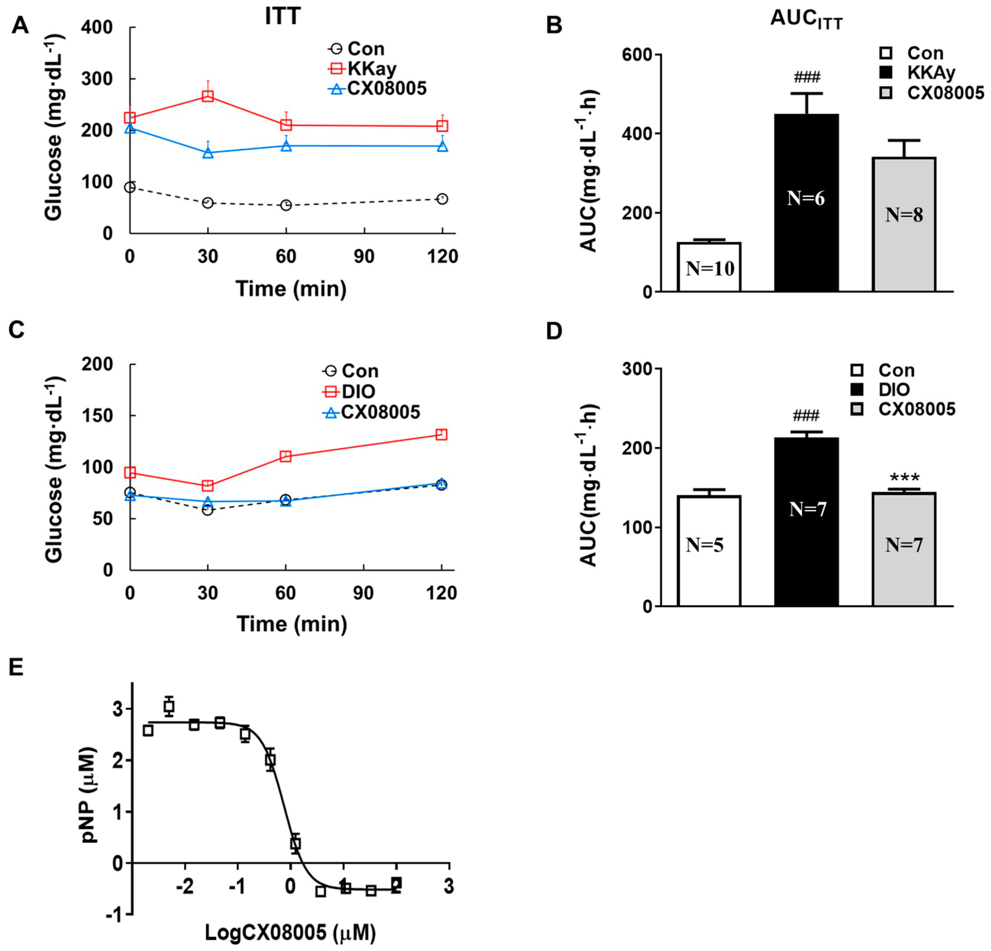 Pharmaceuticals 16 00106 g003 Pharmaceuticals 16 00106 g003