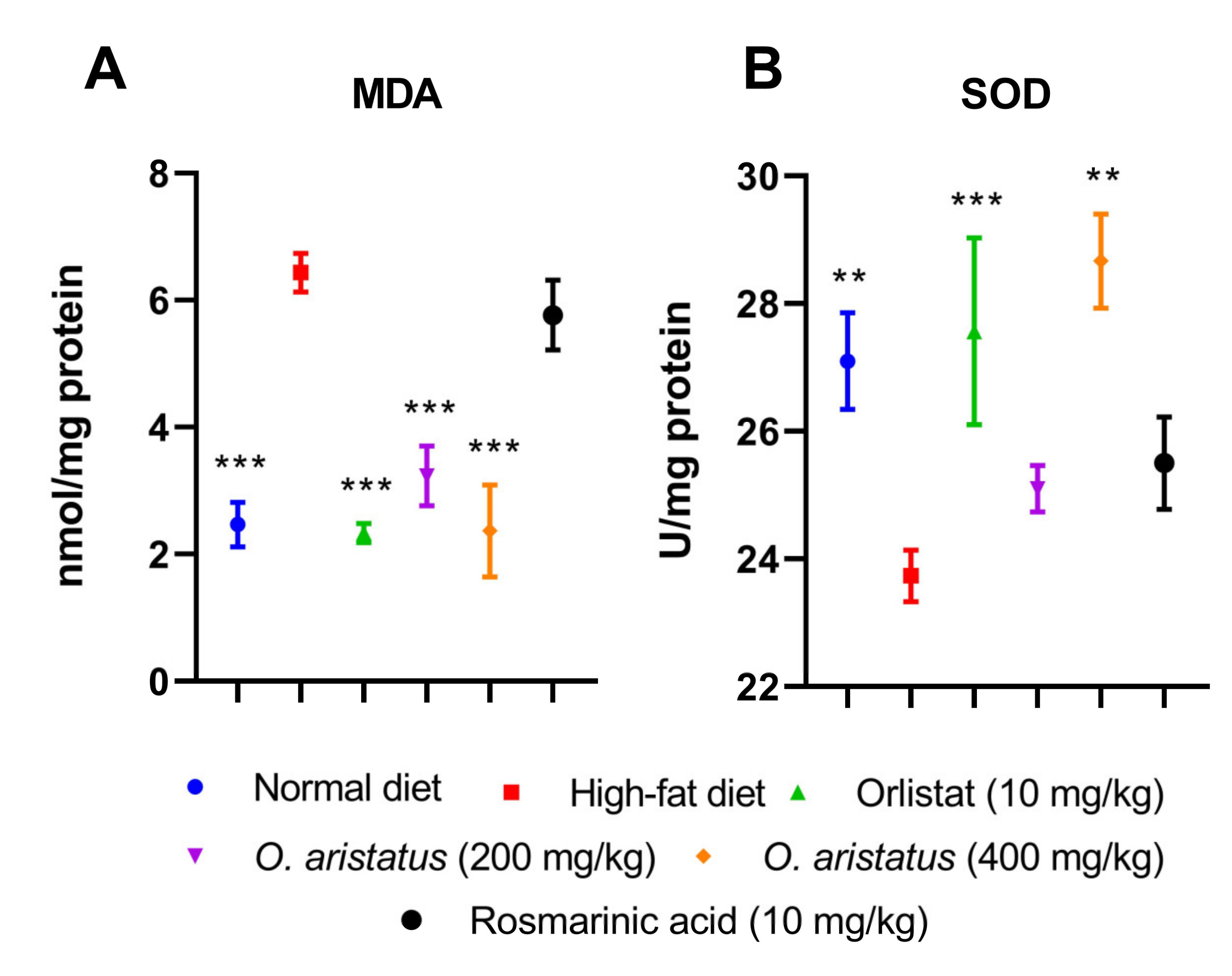Pharmaceuticals 16 00109 g007 Pharmaceuticals 16 00109 g007