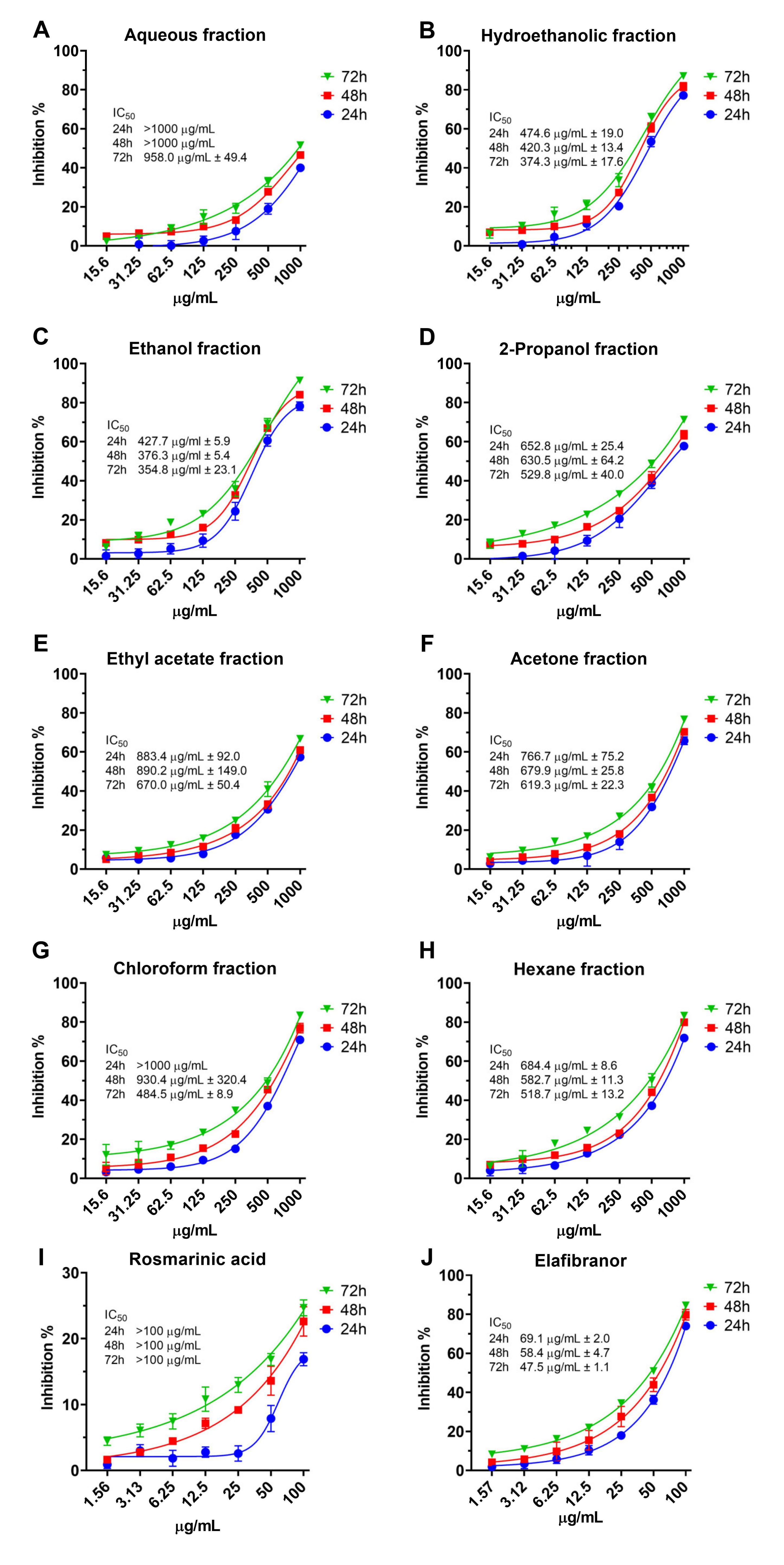 Pharmaceuticals 16 00109 g008 Pharmaceuticals 16 00109 g008