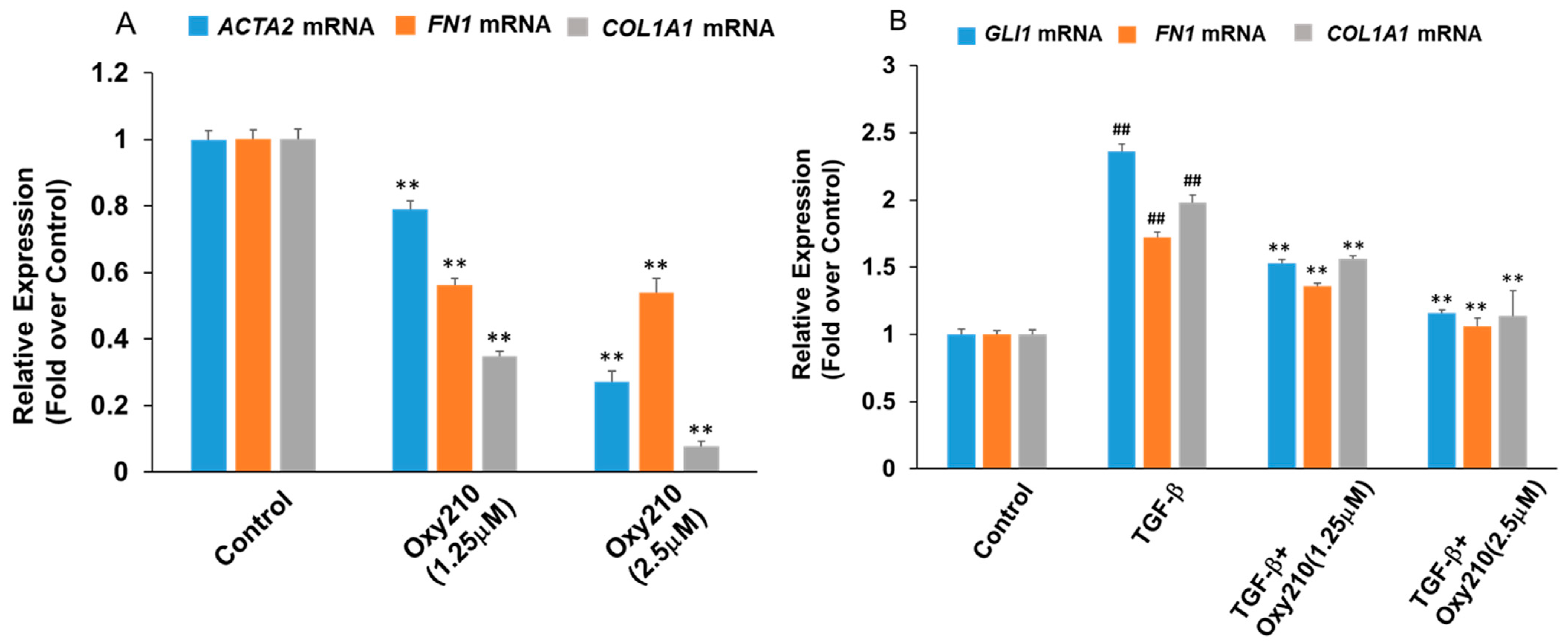Pharmaceuticals 16 00114 g006